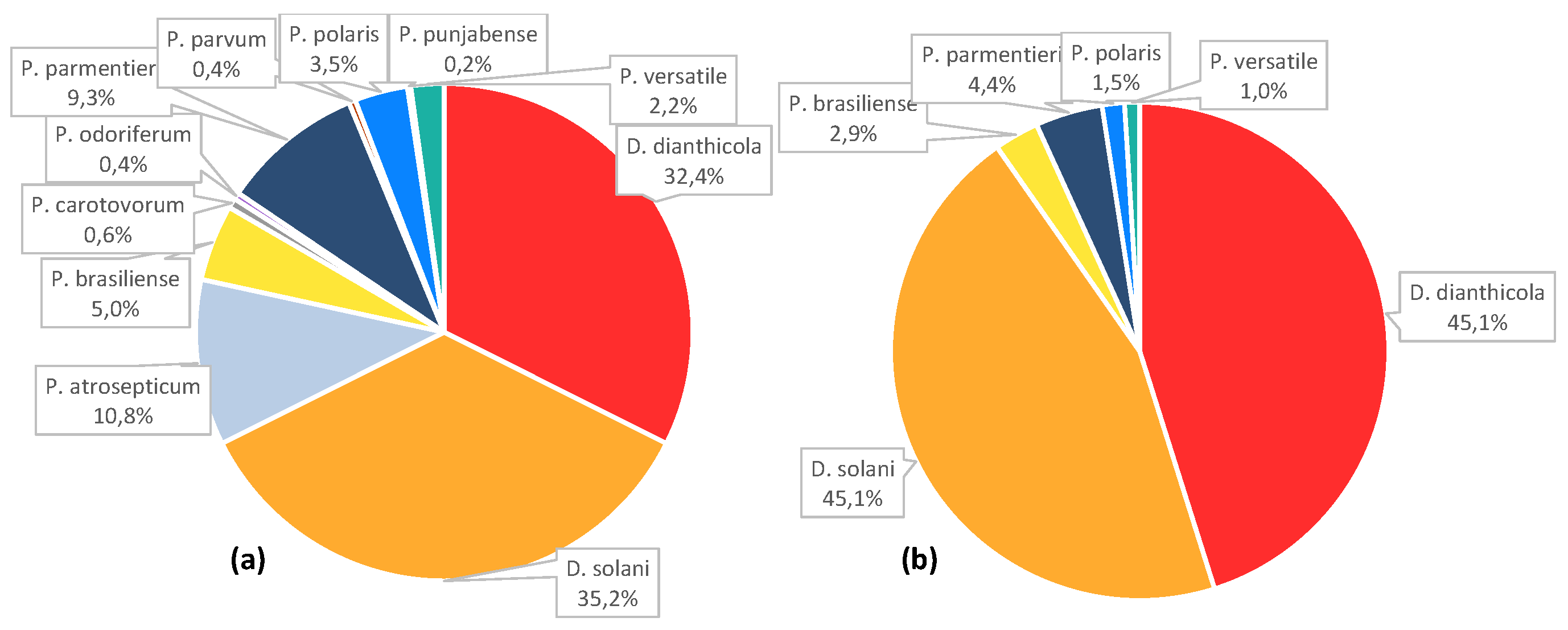 Microorganisms 11 00372 g001