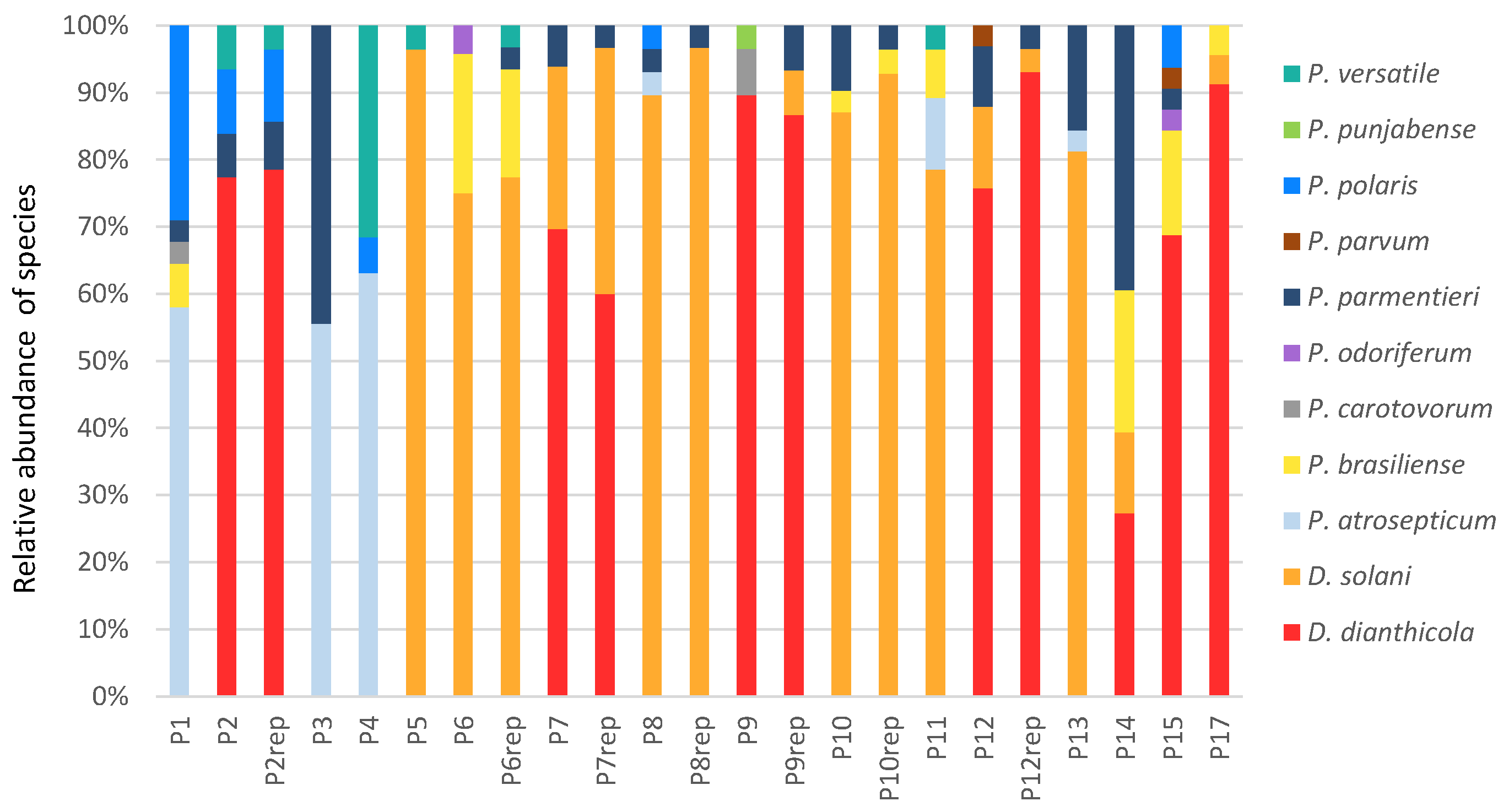 Microorganisms 11 00372 g002