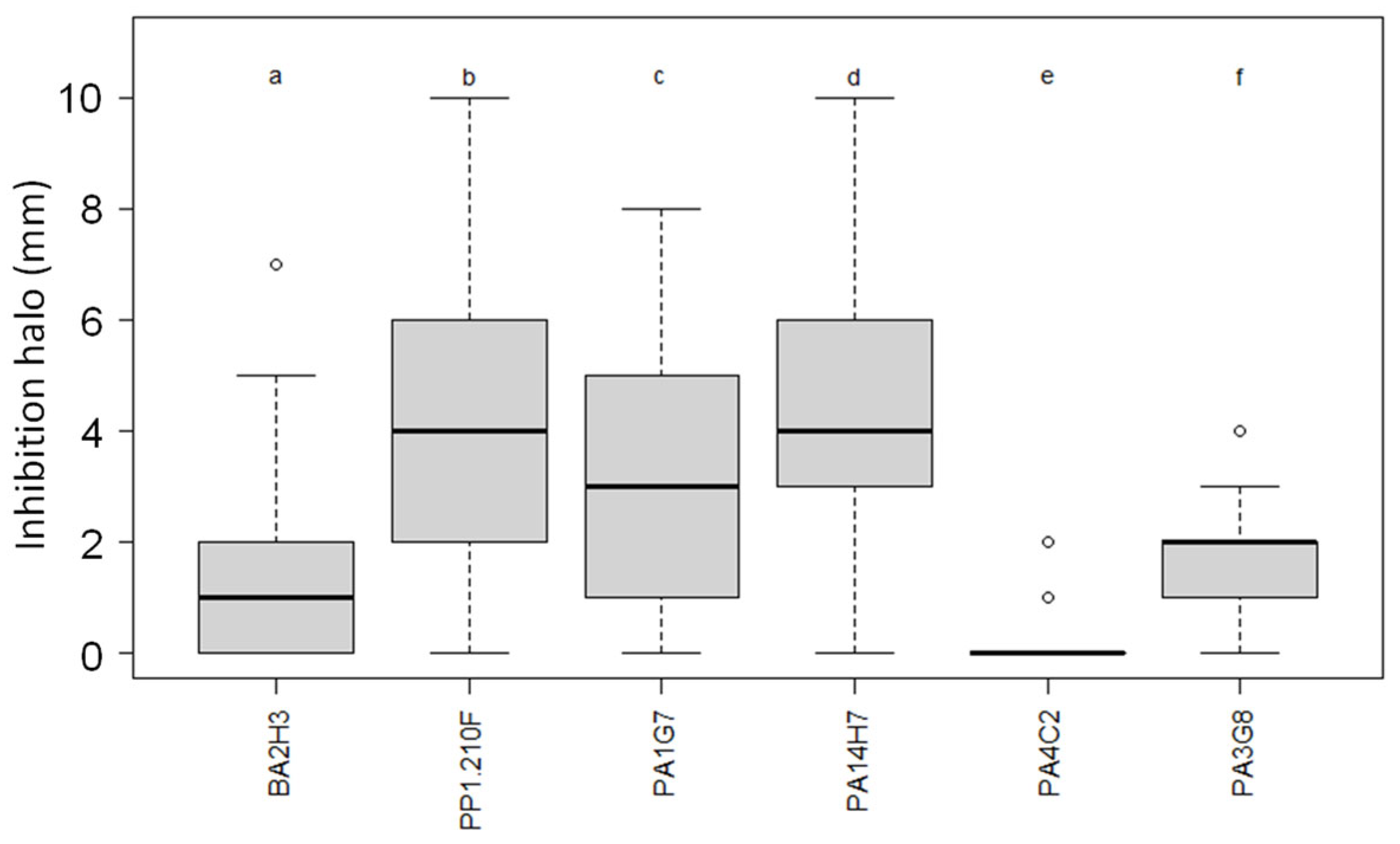 Microorganisms 11 00372 g003