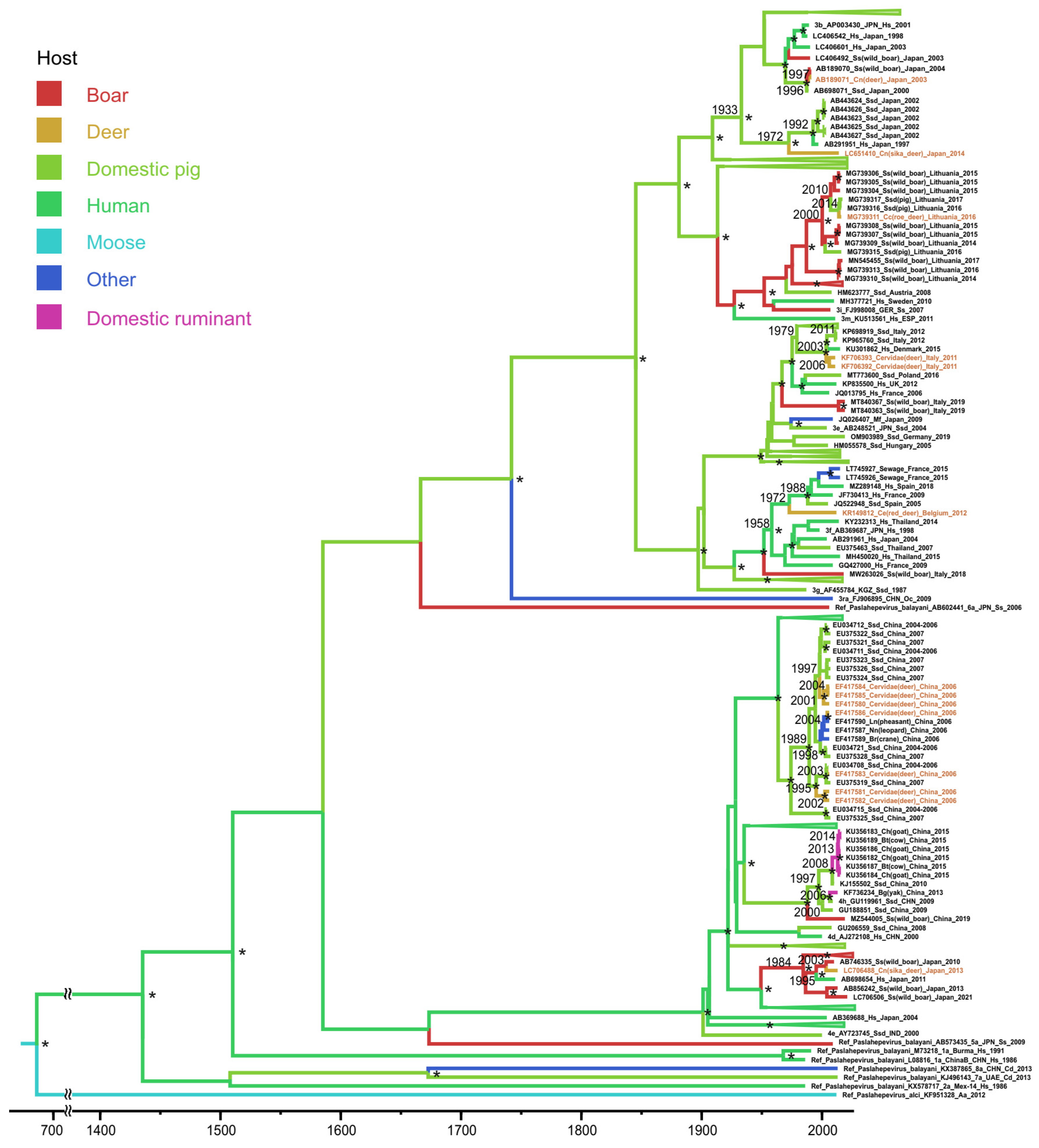 Microorganisms 11 00375 g002
