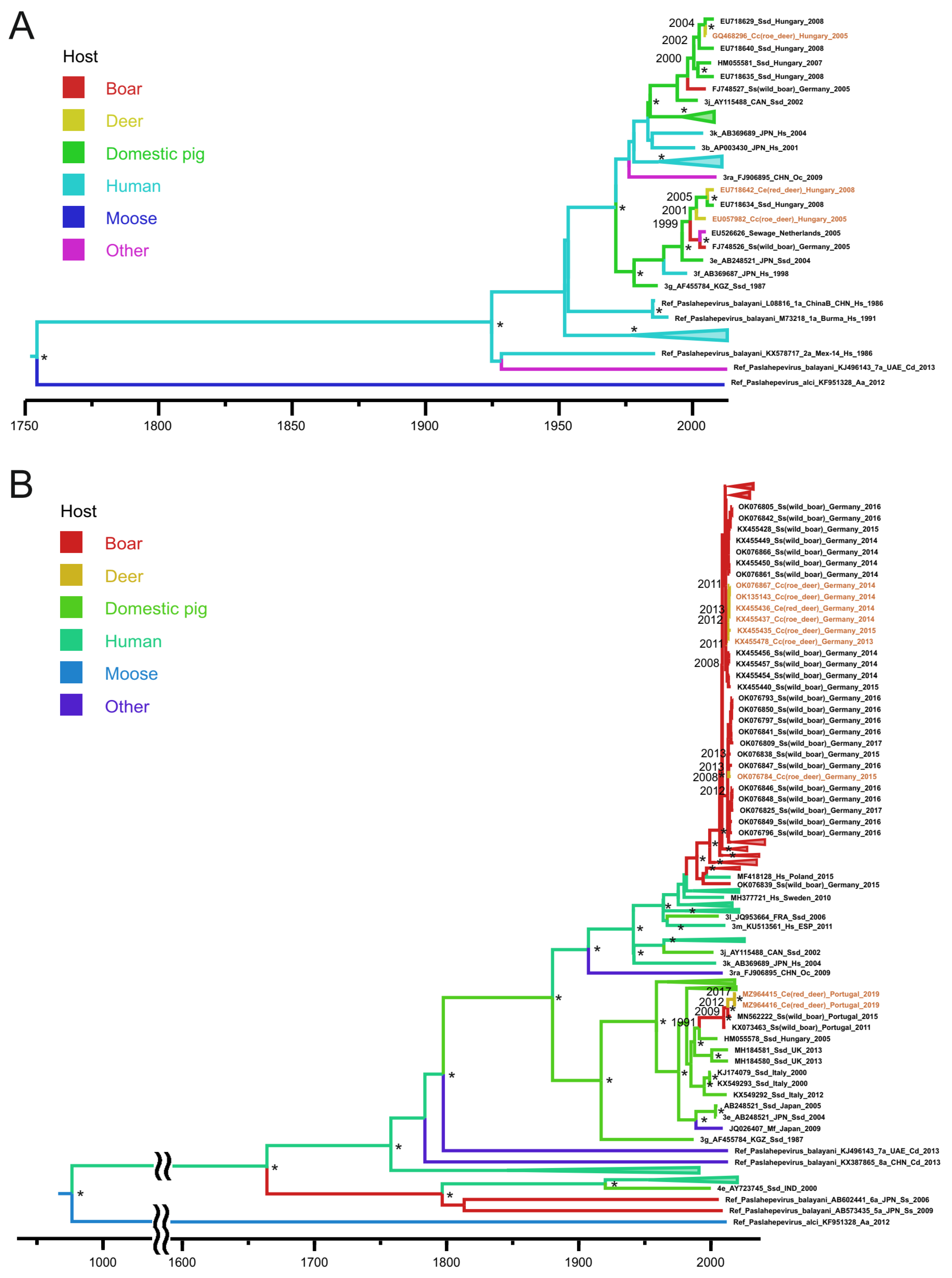 Microorganisms 11 00375 g003