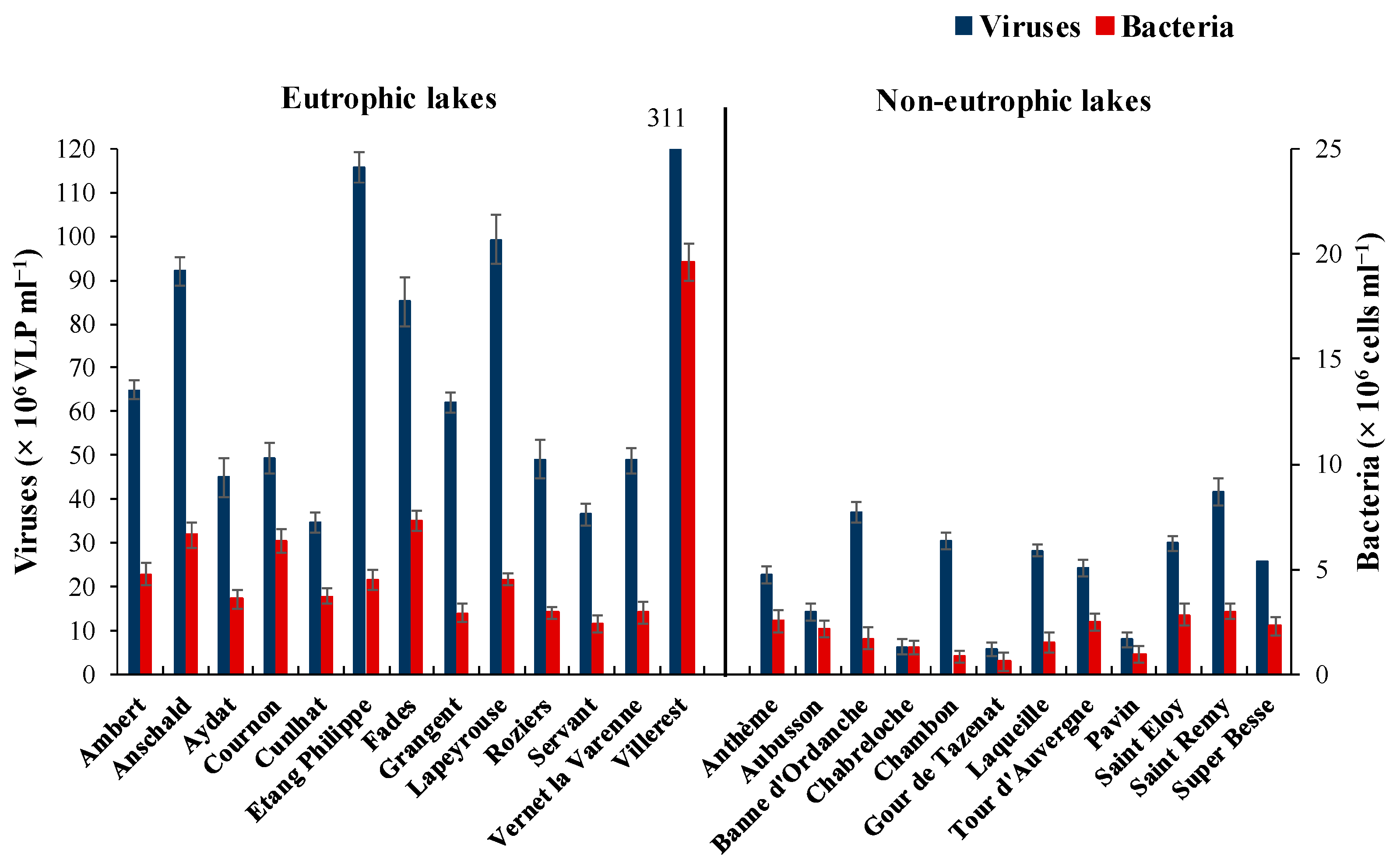 Microorganisms 11 00384 g001
