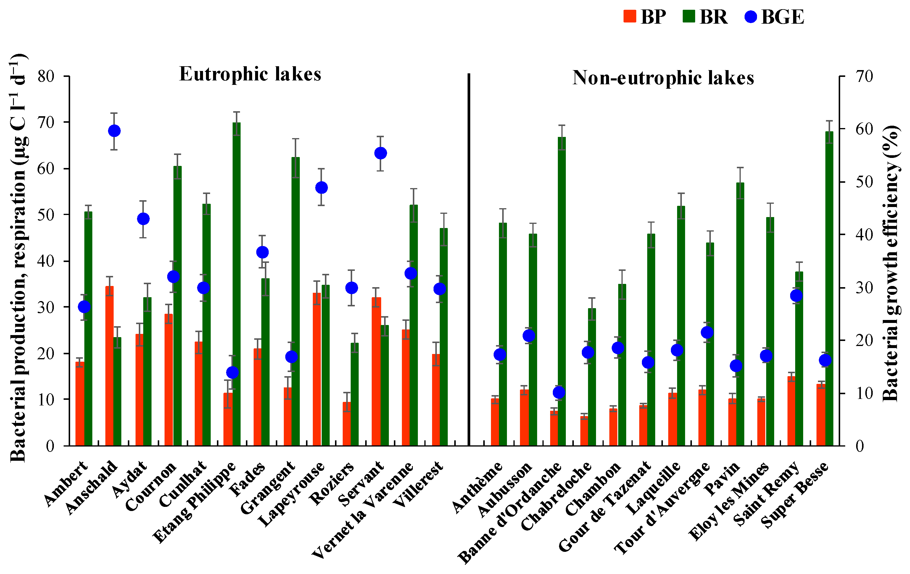 Microorganisms 11 00384 g002