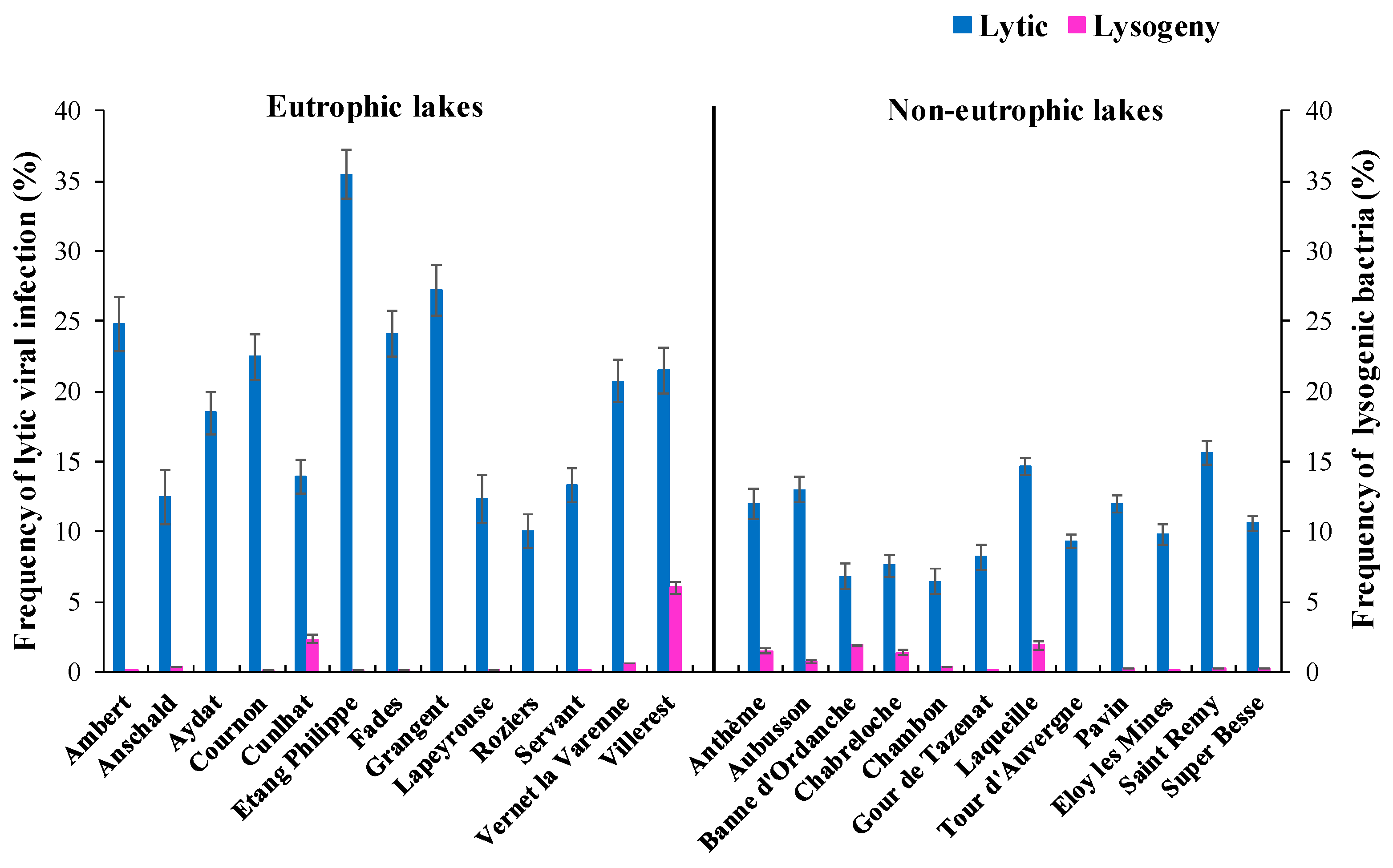 Microorganisms 11 00384 g003