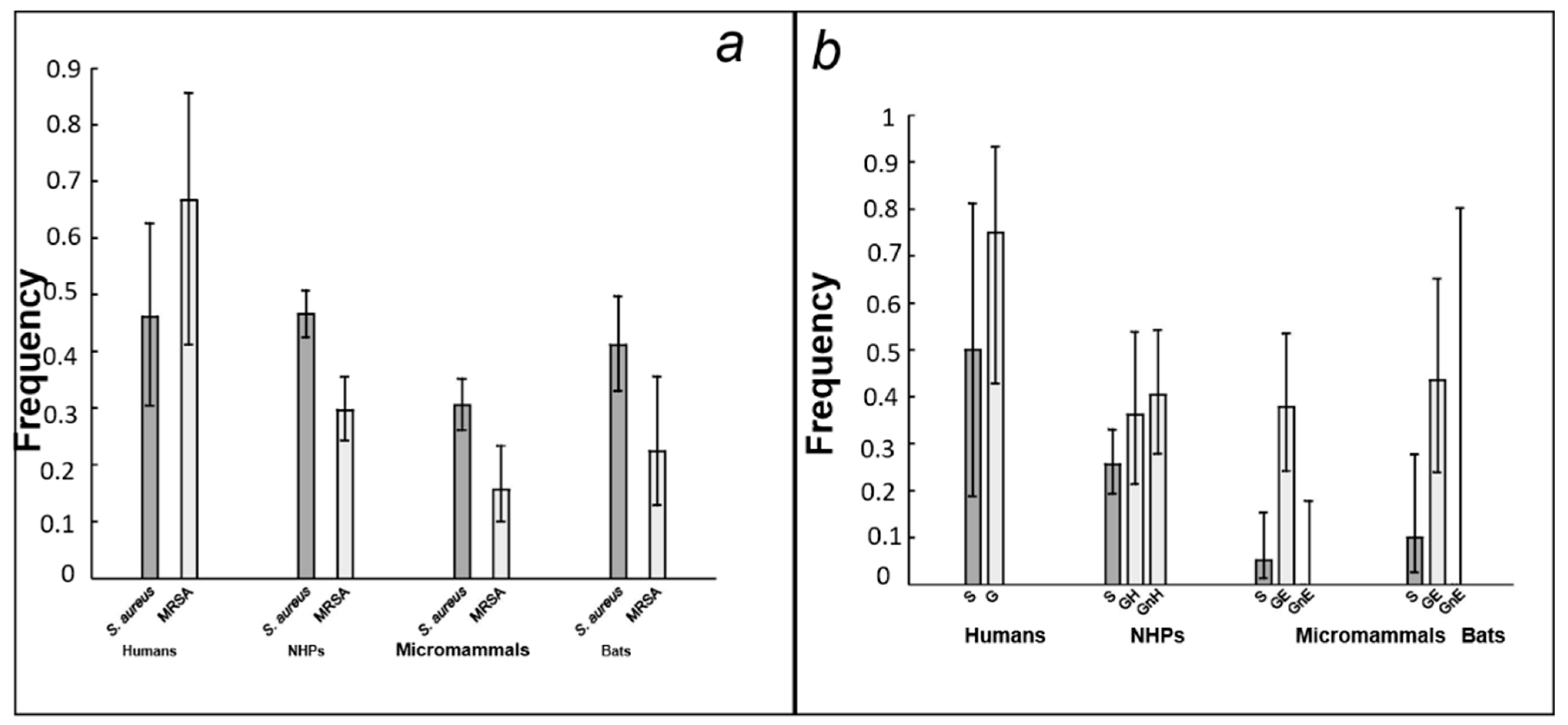 Microorganisms 11 00393 g002