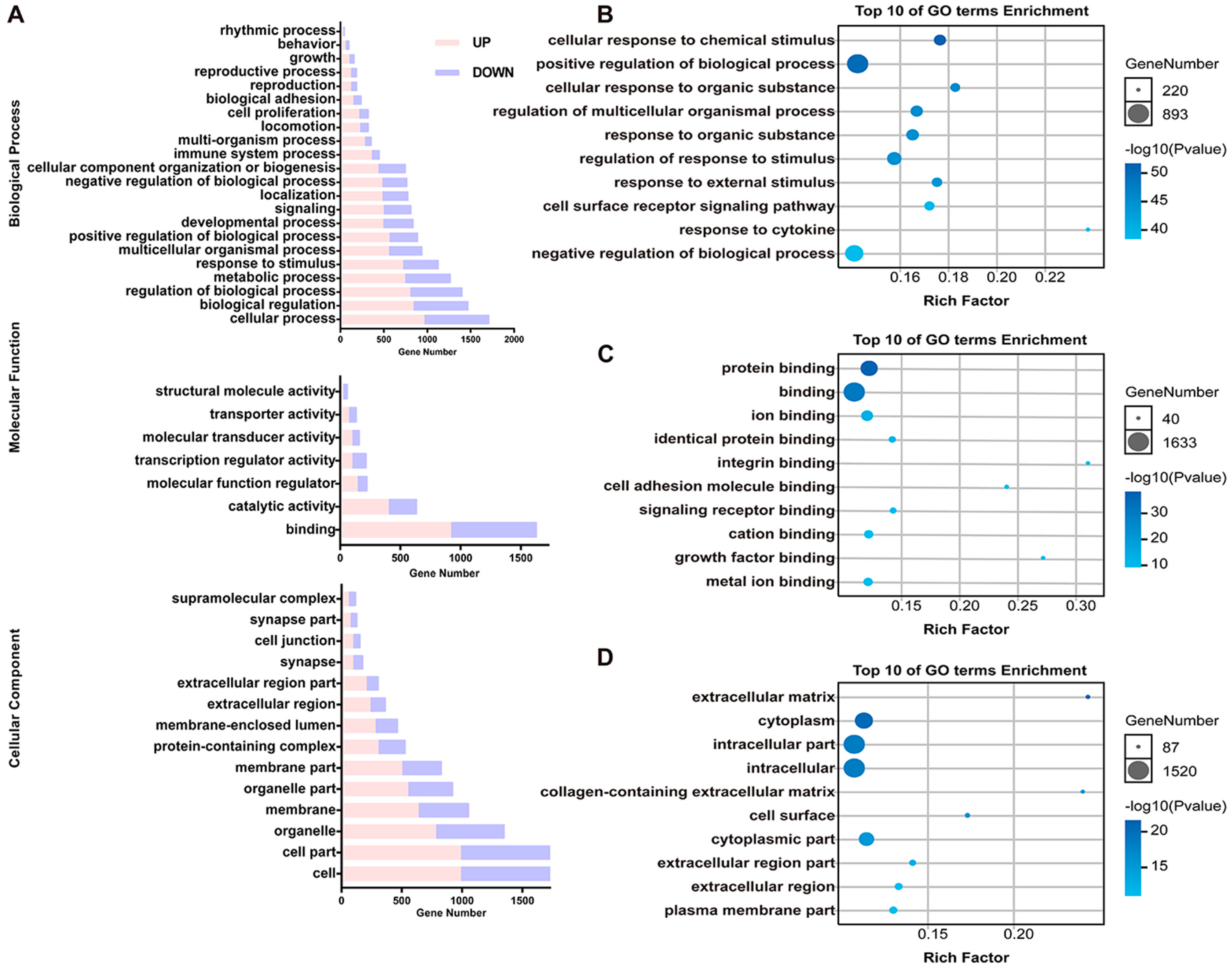 Microorganisms 11 00400 g003