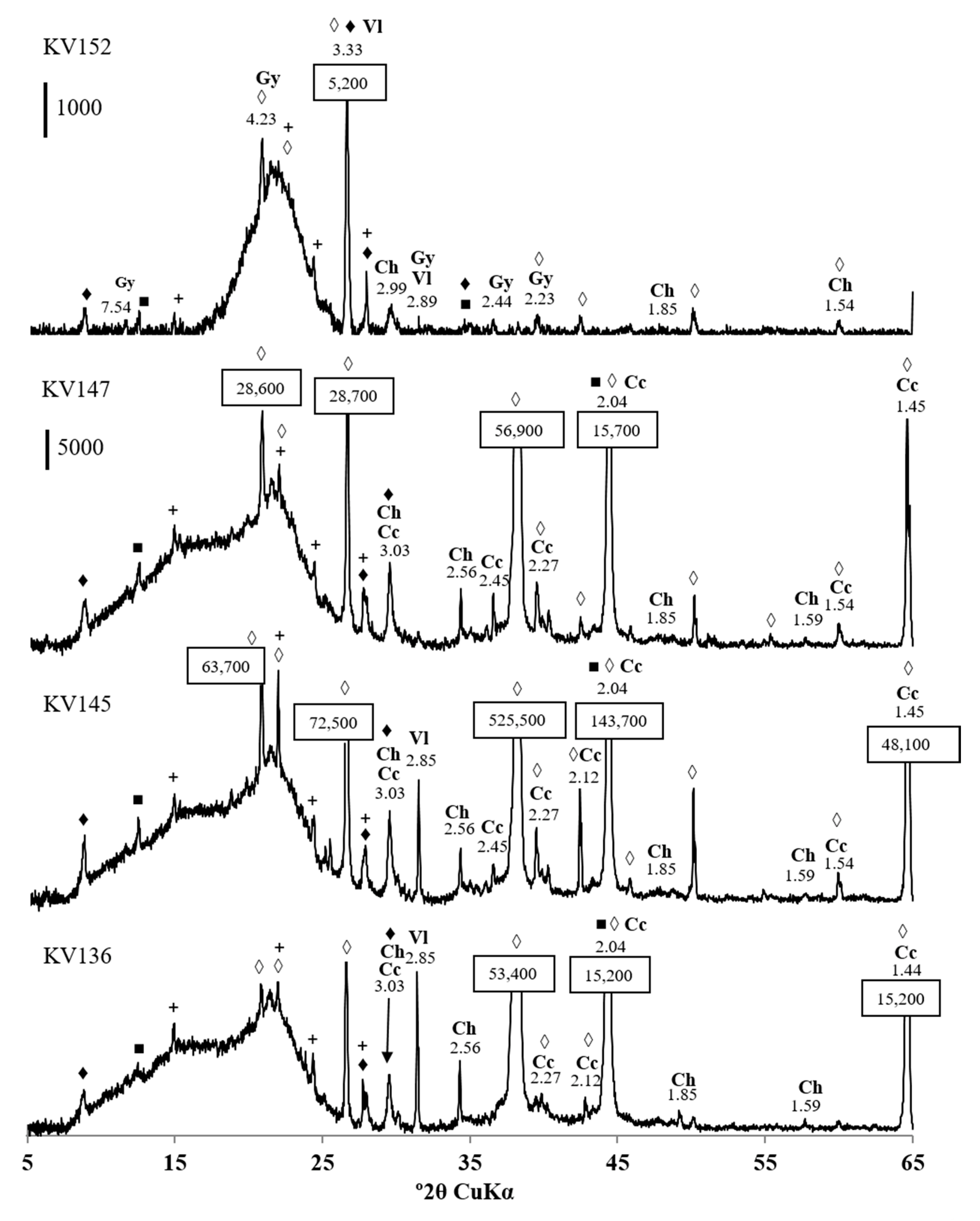 Microorganisms 11 00401 g001 Microorganisms 11 00401 g001