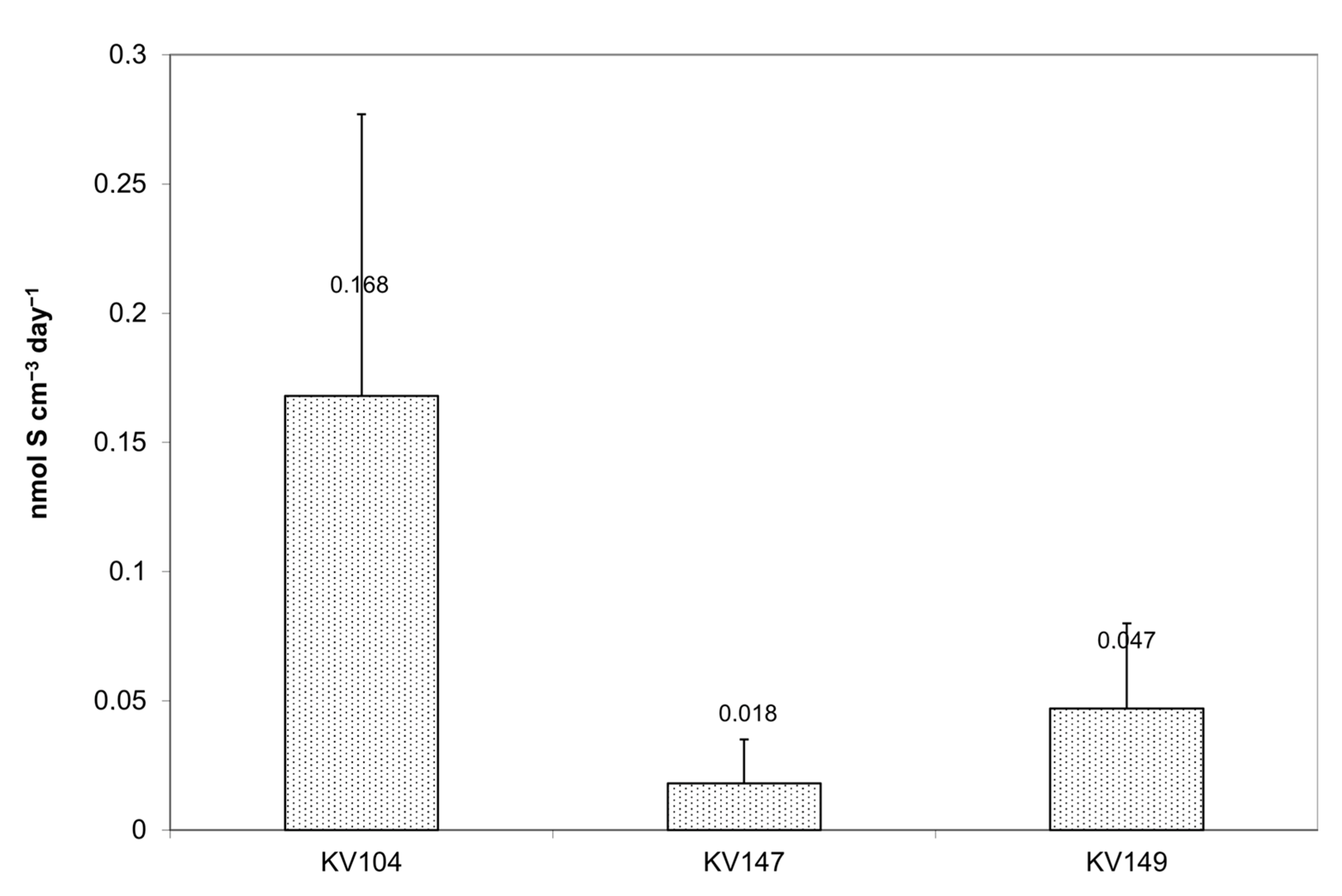 Microorganisms 11 00401 g004 Microorganisms 11 00401 g004