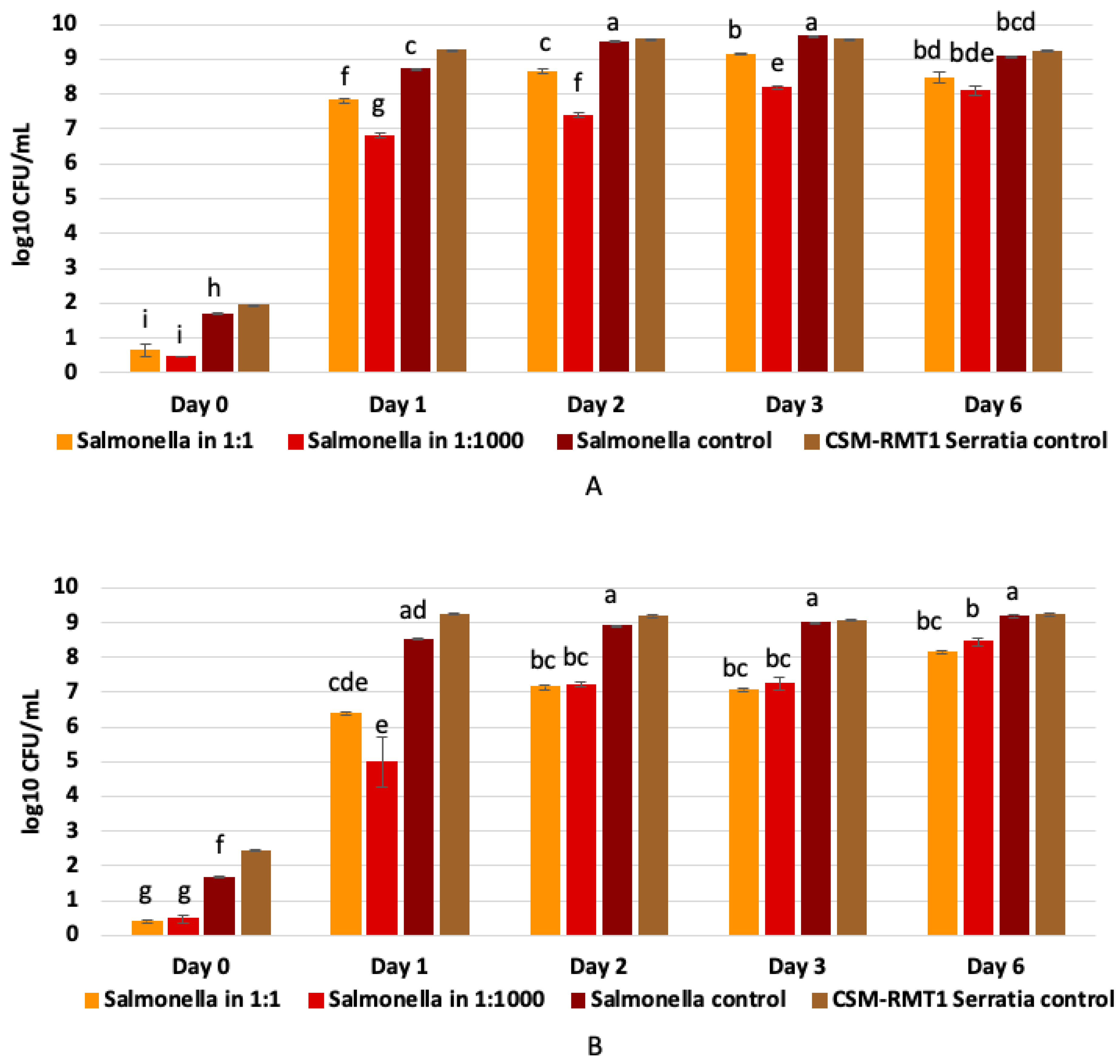 Microorganisms 11 00403 g004