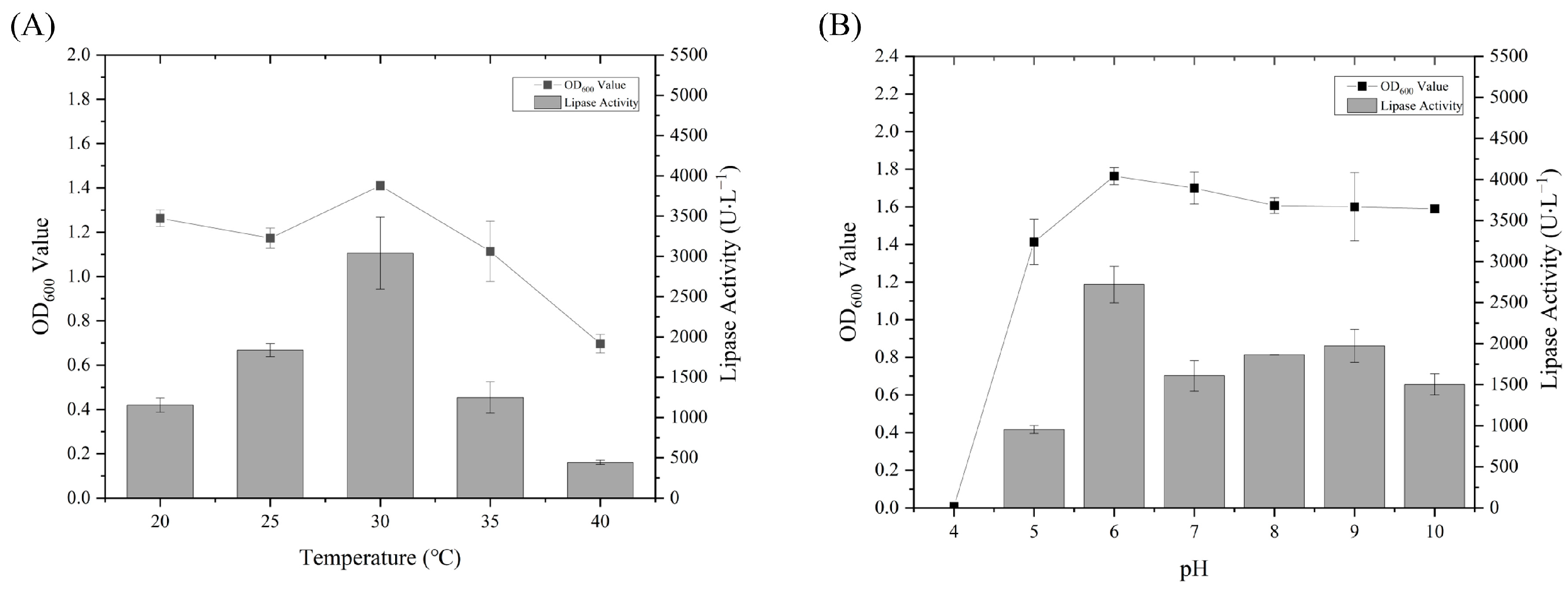 Microorganisms 11 00407 g003
