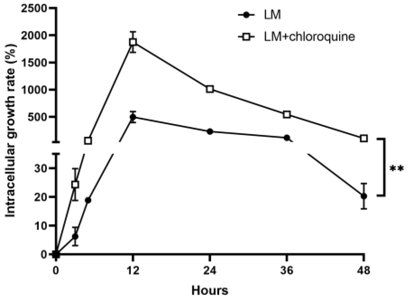 Microorganisms 11 00408 g003
