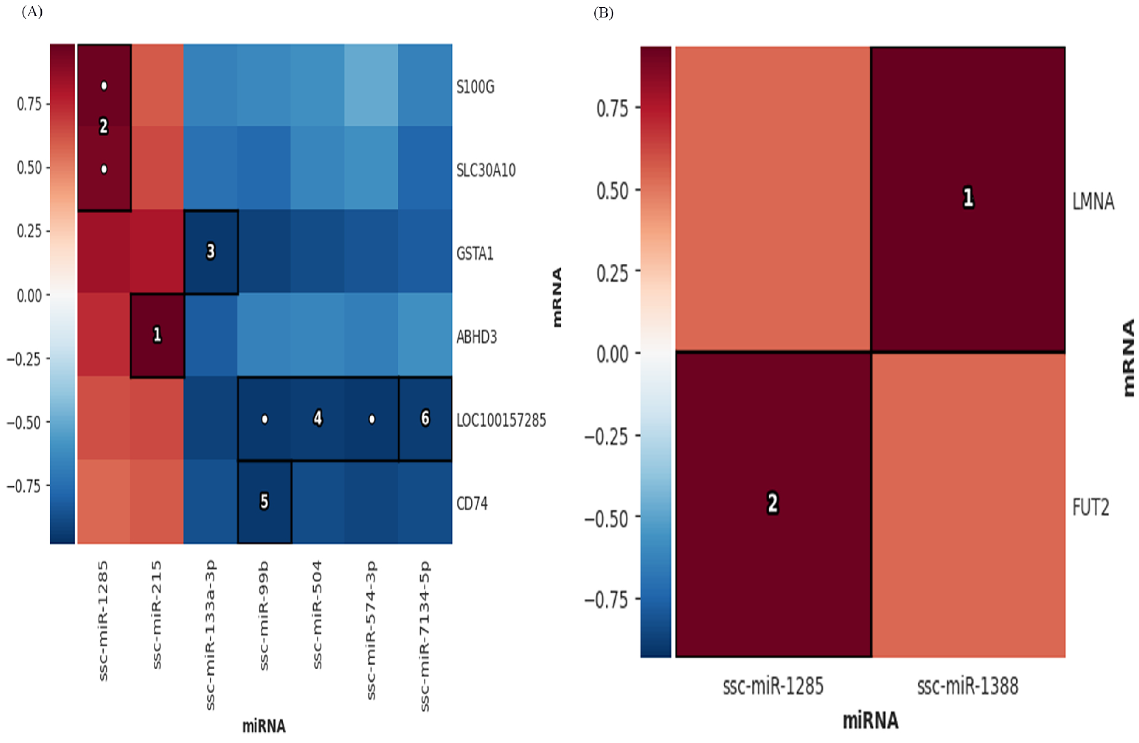 Microorganisms 11 00409 g003
