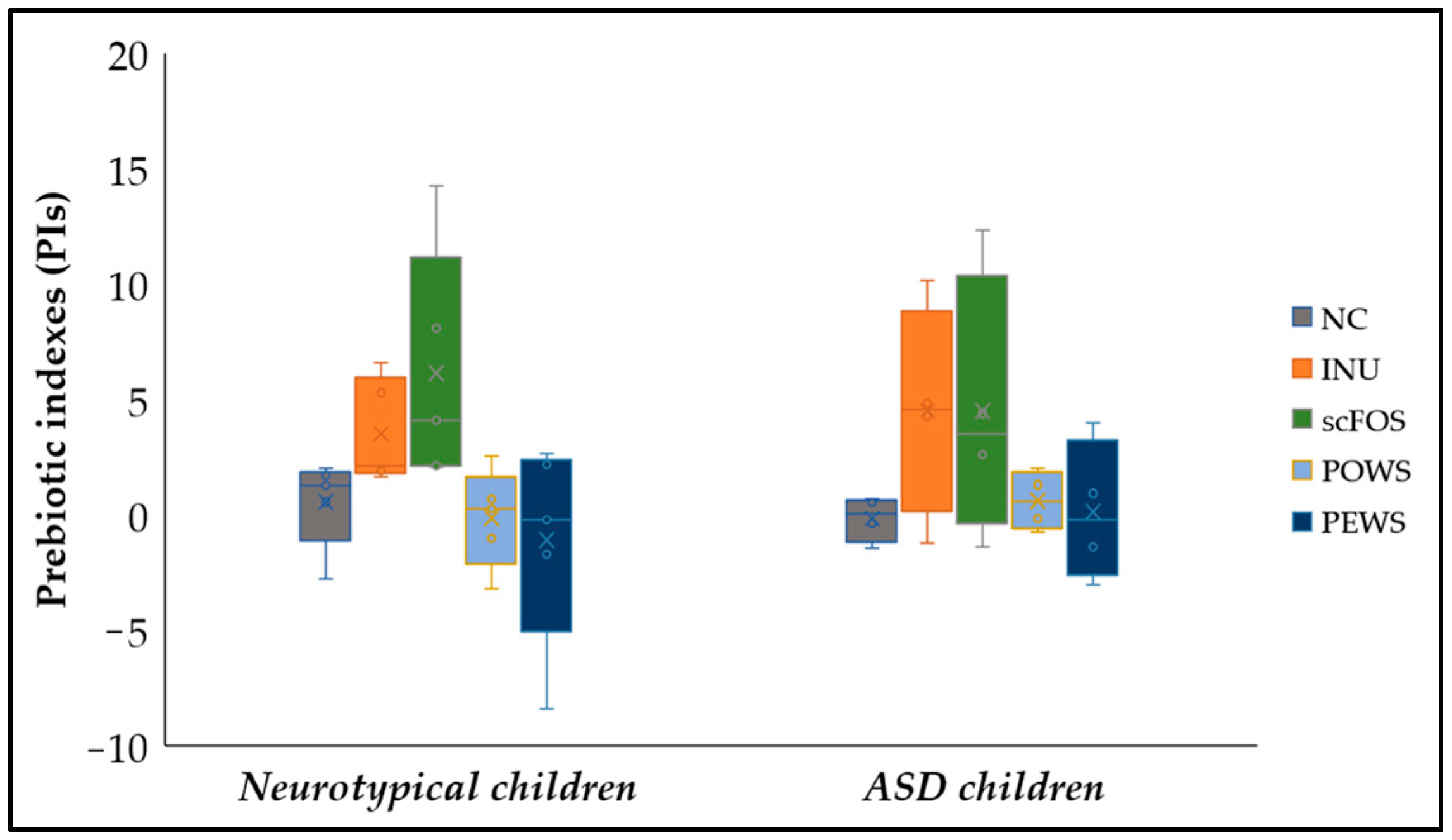 Microorganisms 11 00414 g001 Microorganisms 11 00414 g001