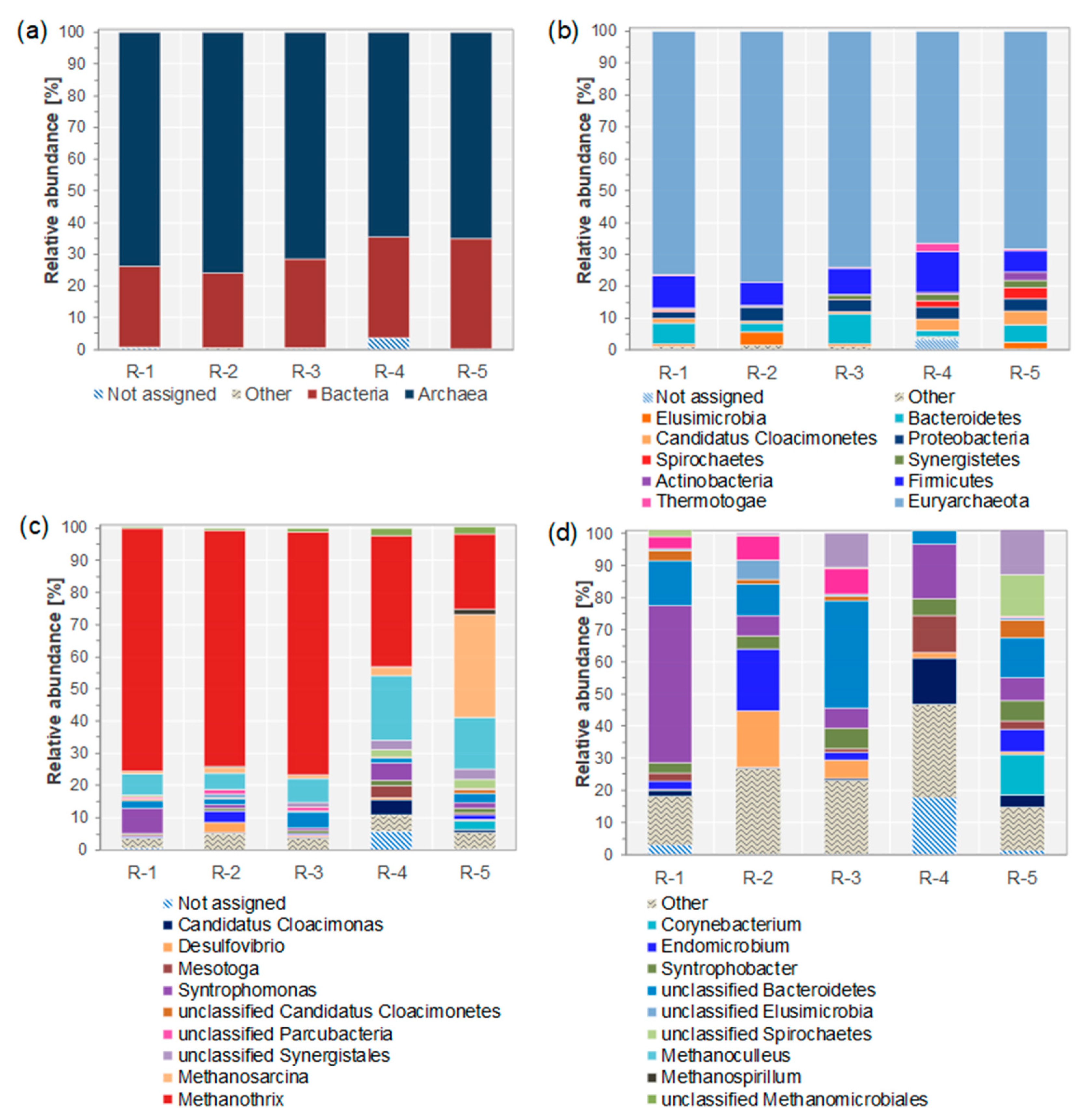Microorganisms 11 00420 g001 Microorganisms 11 00420 g001