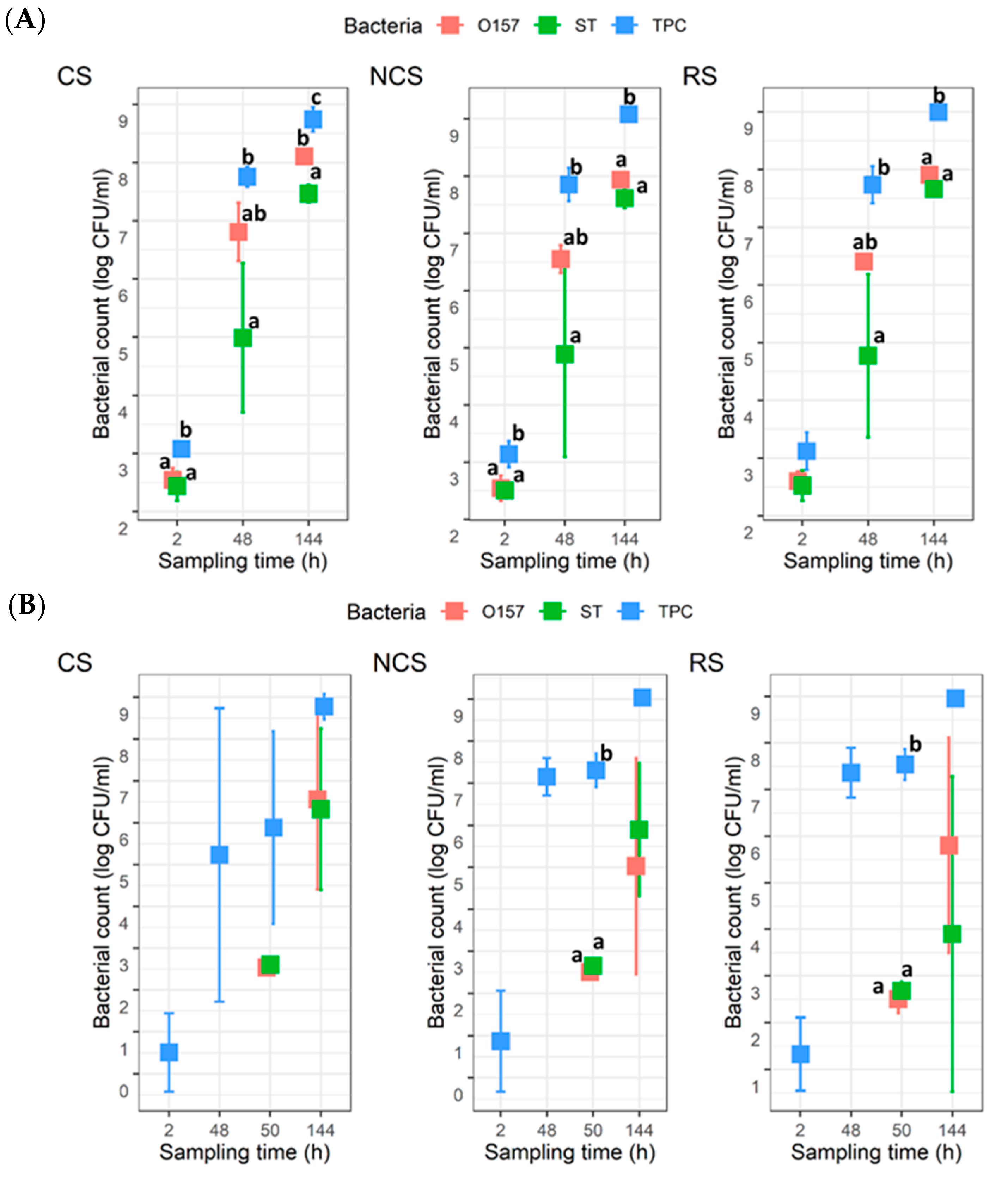 Microorganisms 11 00421 g002