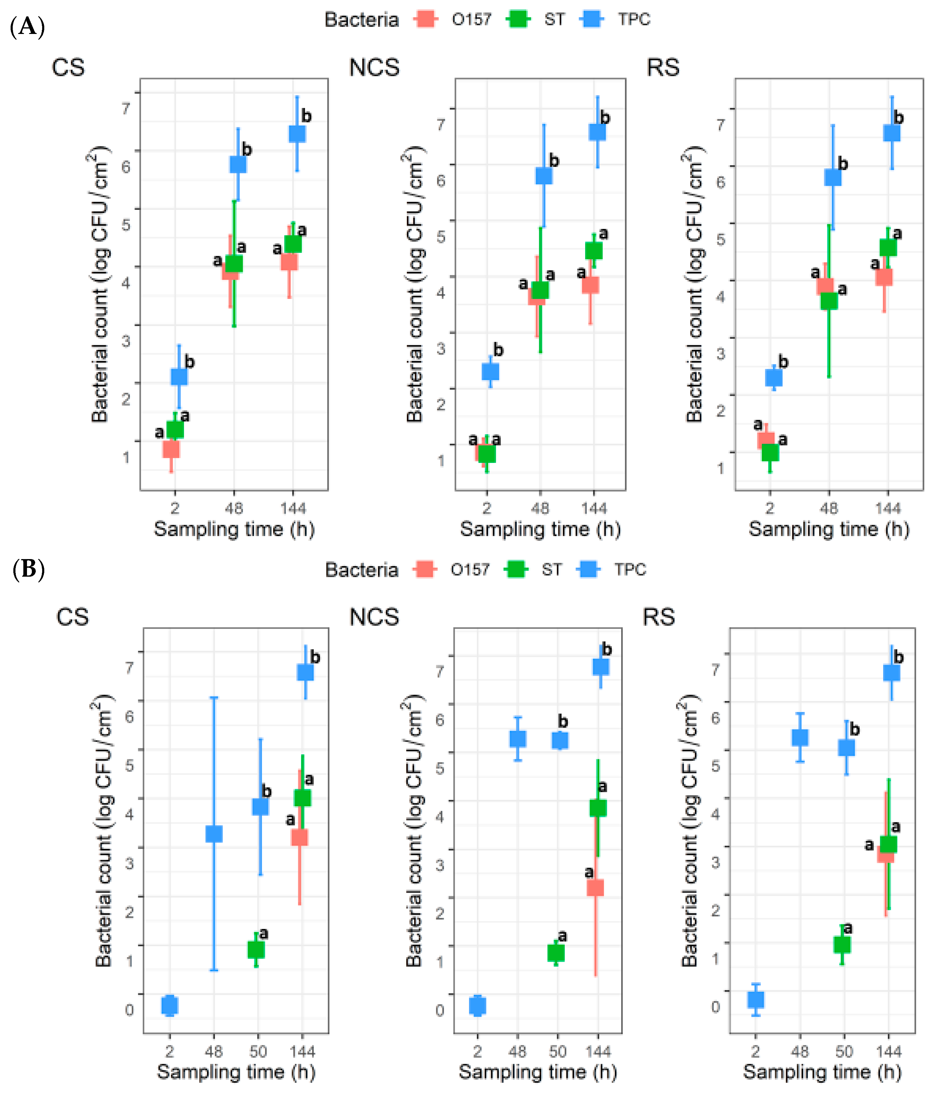 Microorganisms 11 00421 g003