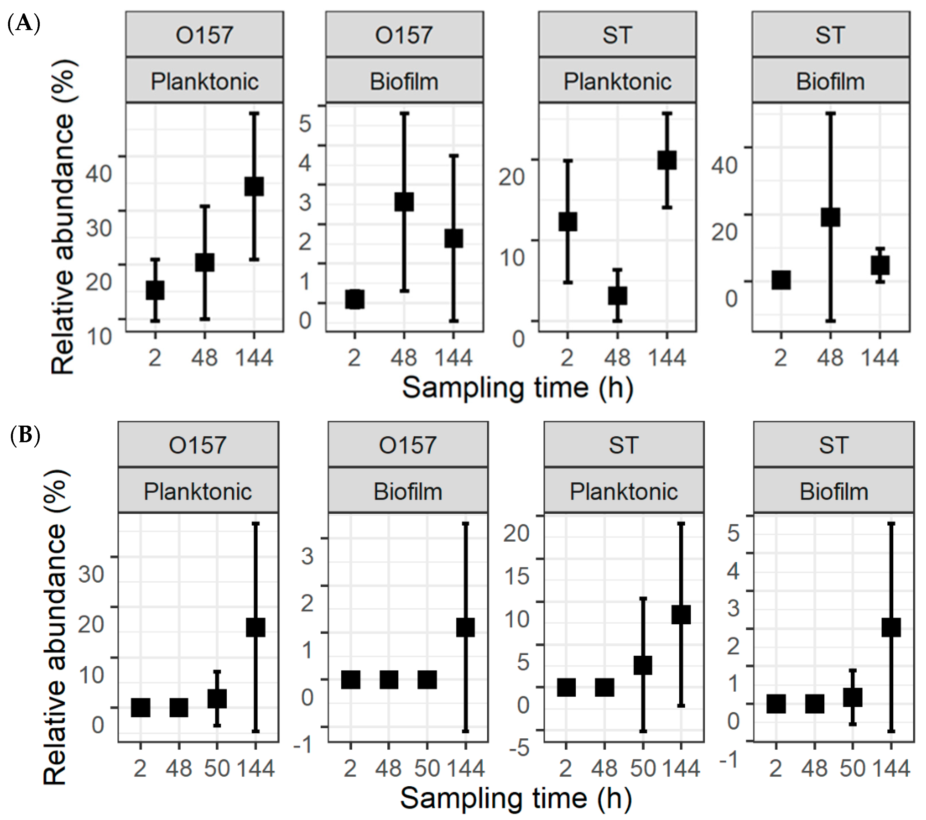 Microorganisms 11 00421 g004