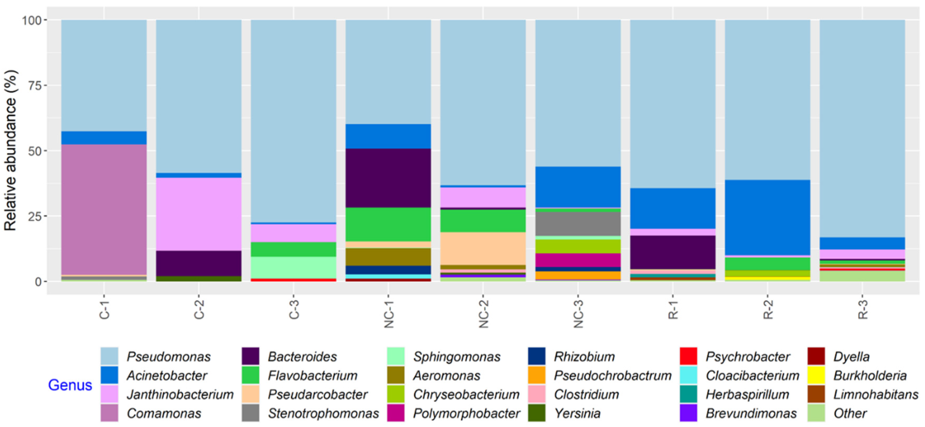 Microorganisms 11 00421 g006