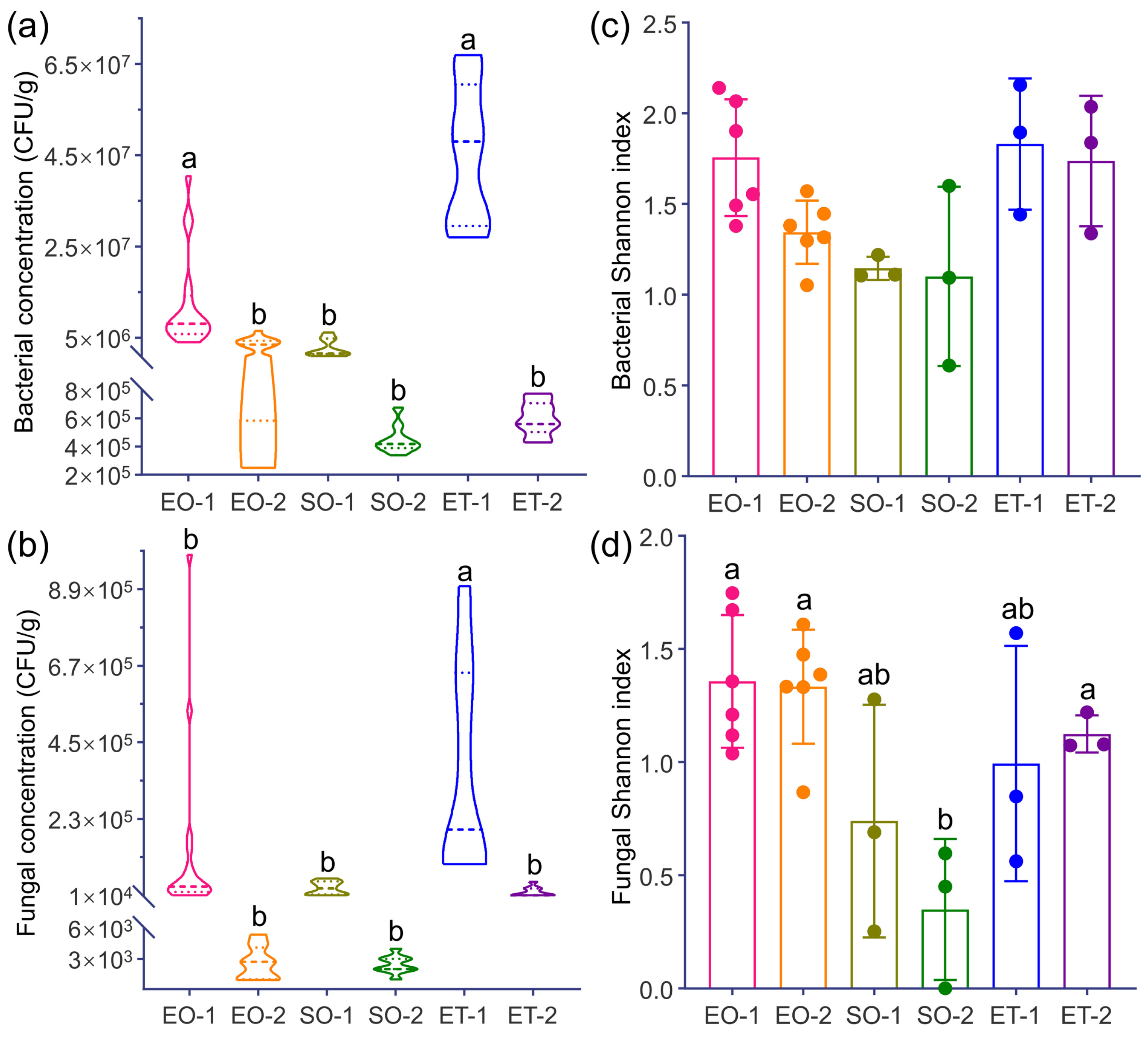 Microorganisms 11 00429 g003