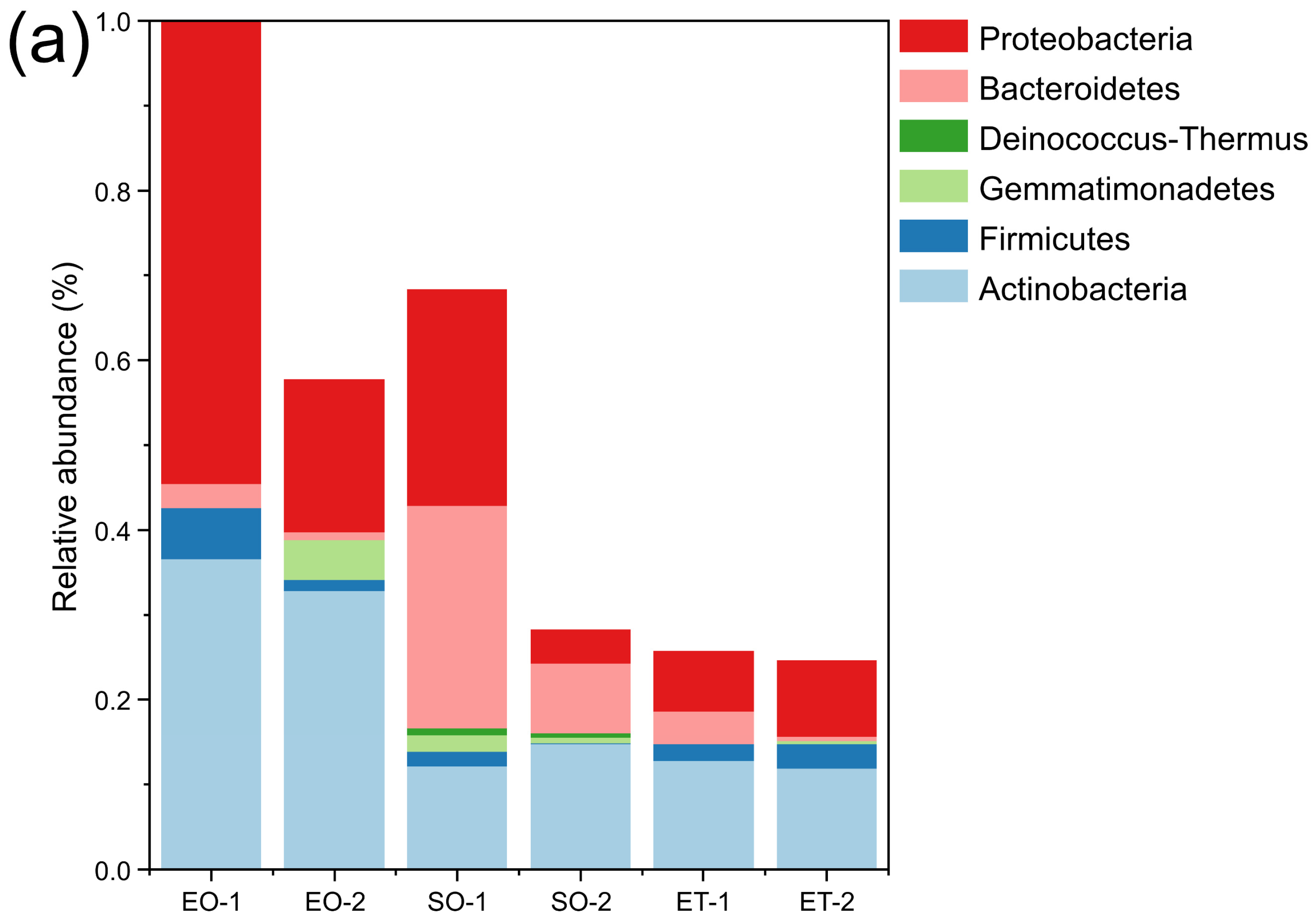 Microorganisms 11 00429 g005a
