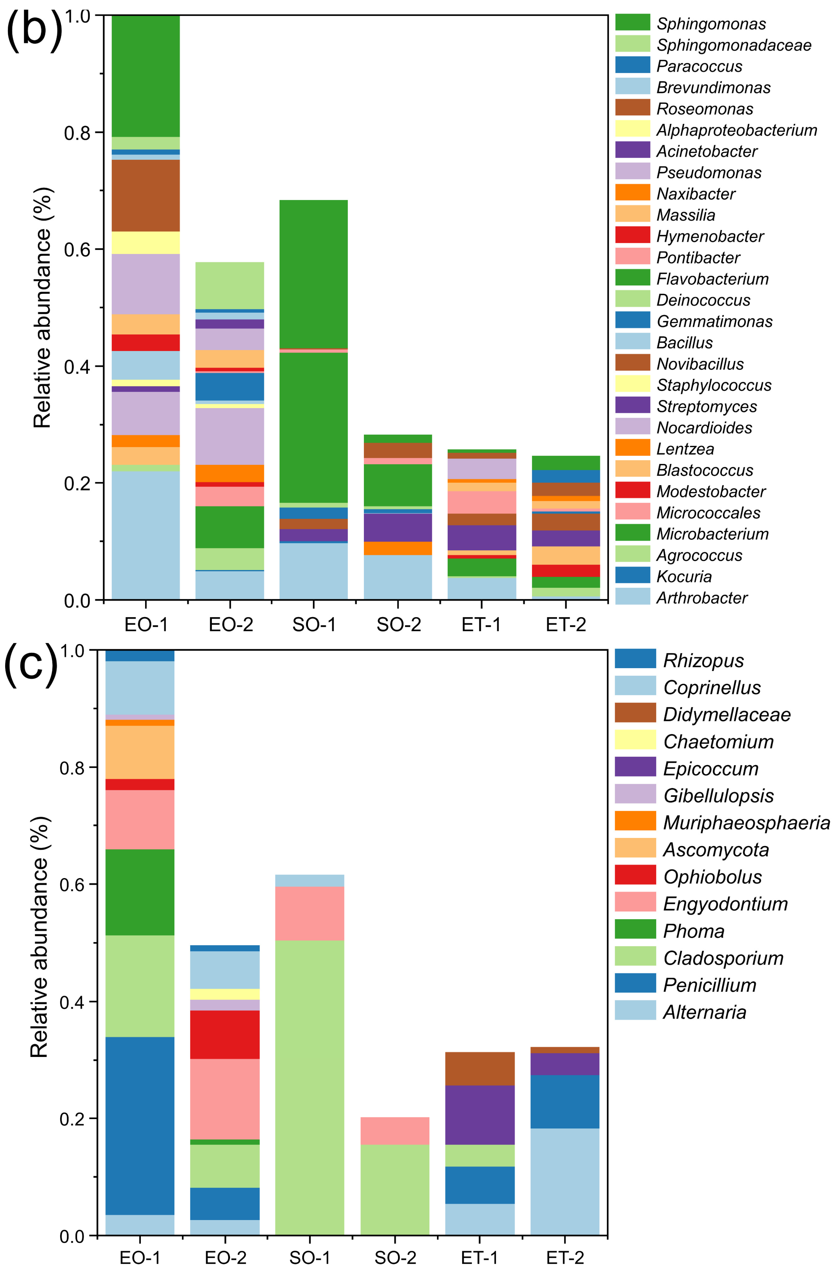 Microorganisms 11 00429 g005b