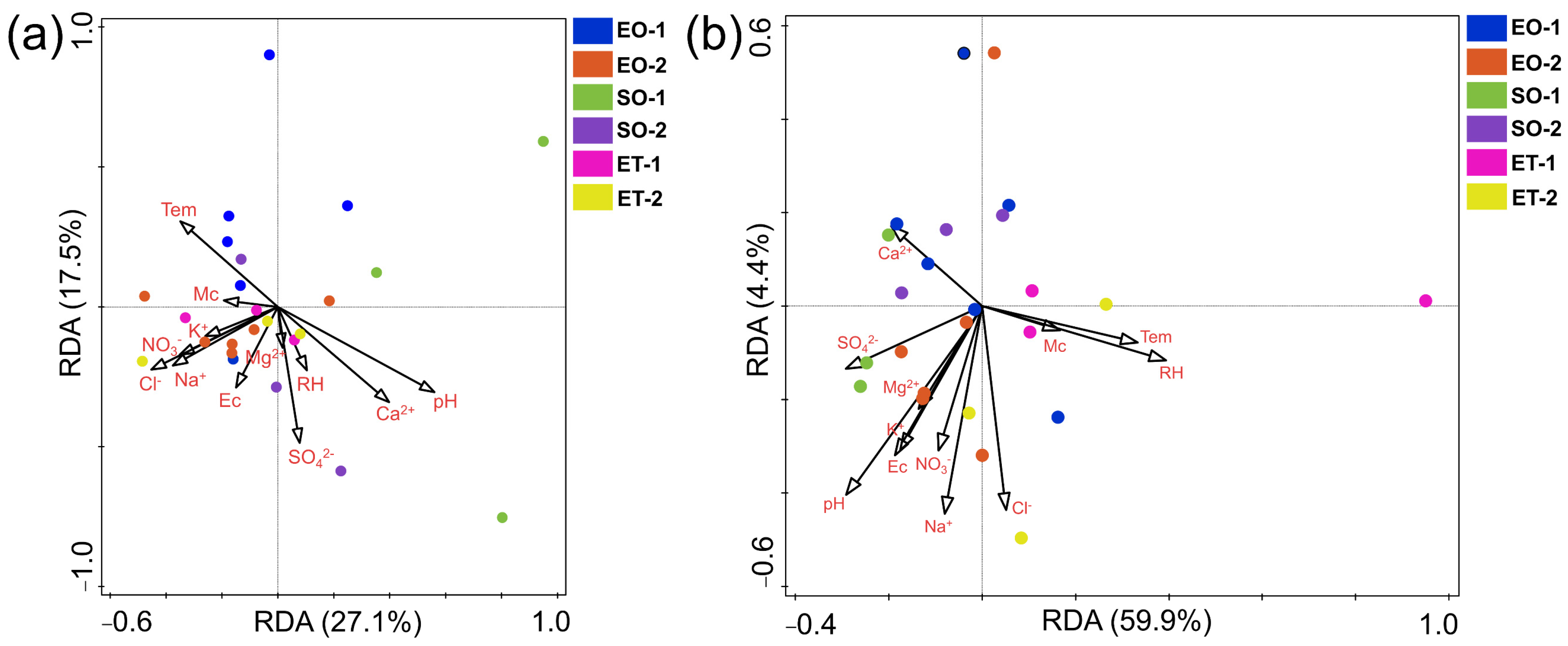Microorganisms 11 00429 g006