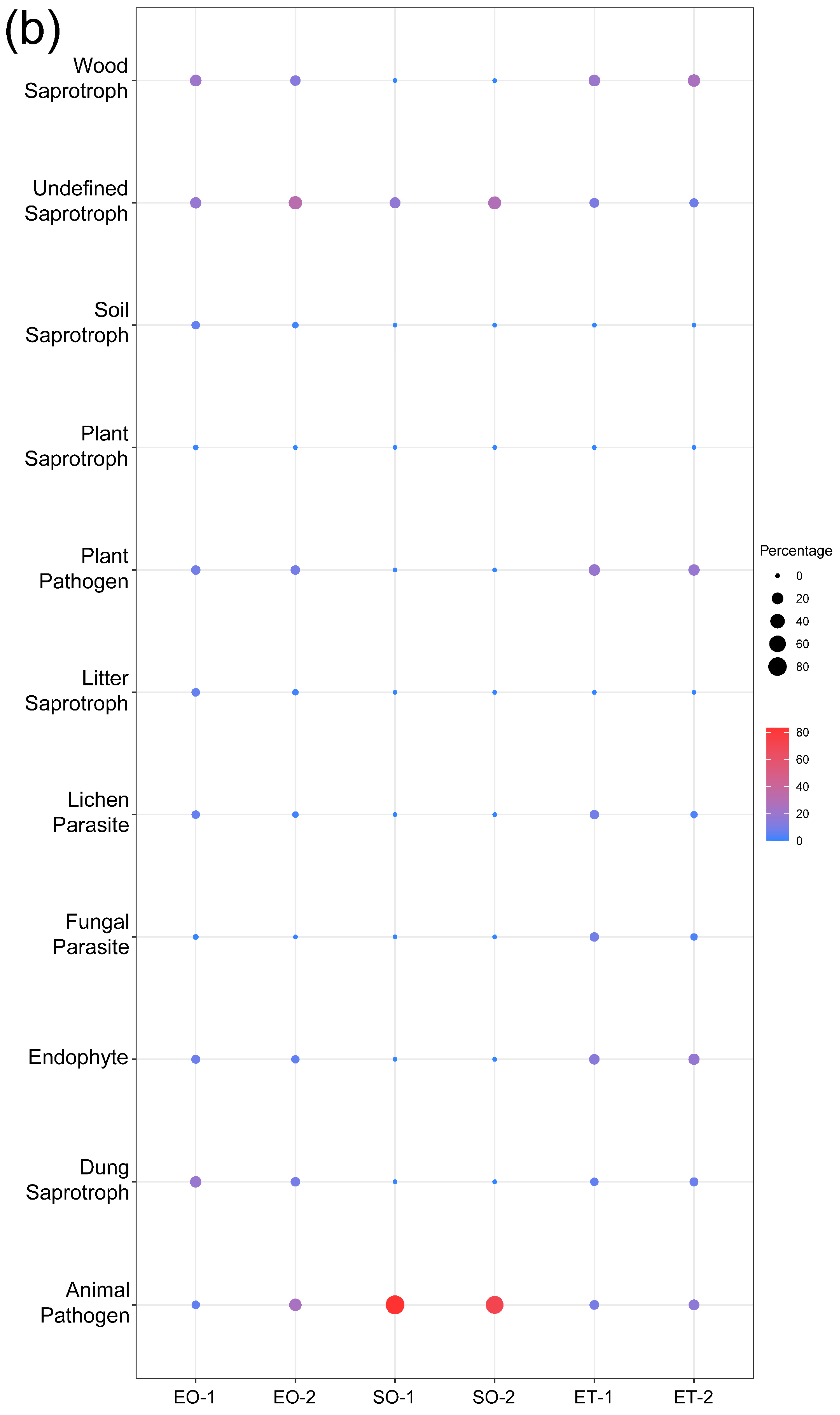 Microorganisms 11 00429 g007b