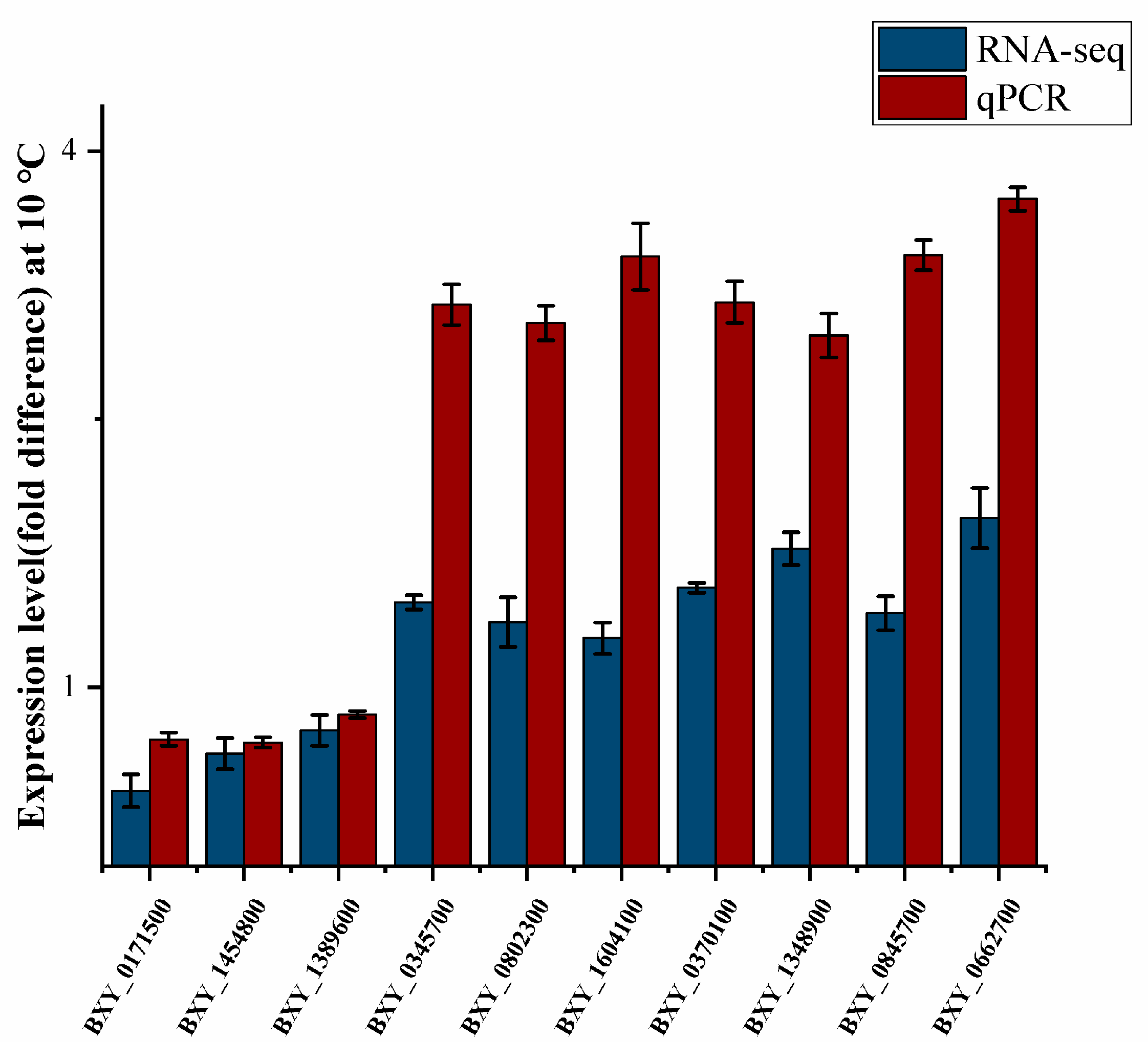 Microorganisms 11 00430 g002