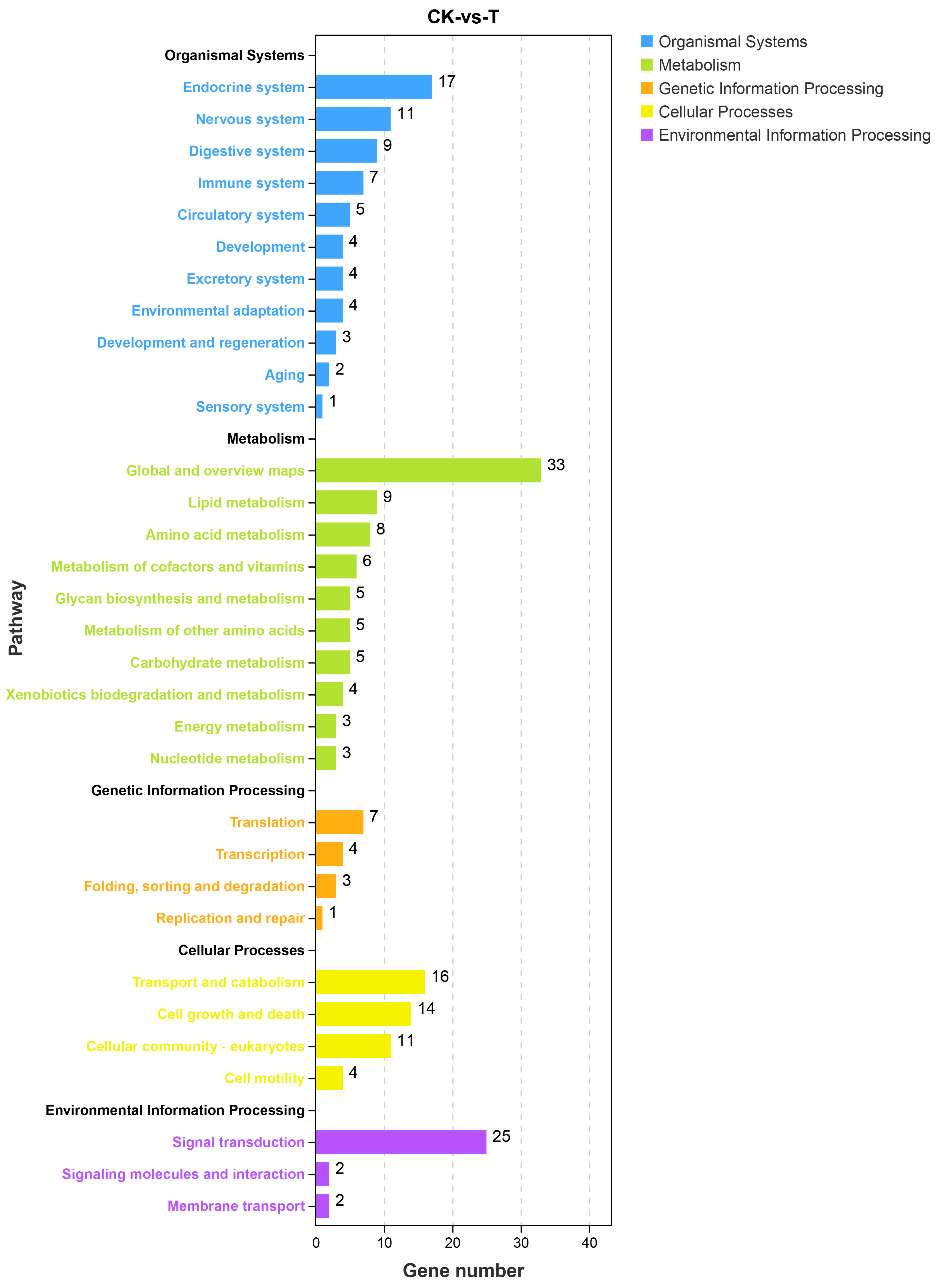 Microorganisms 11 00430 g005