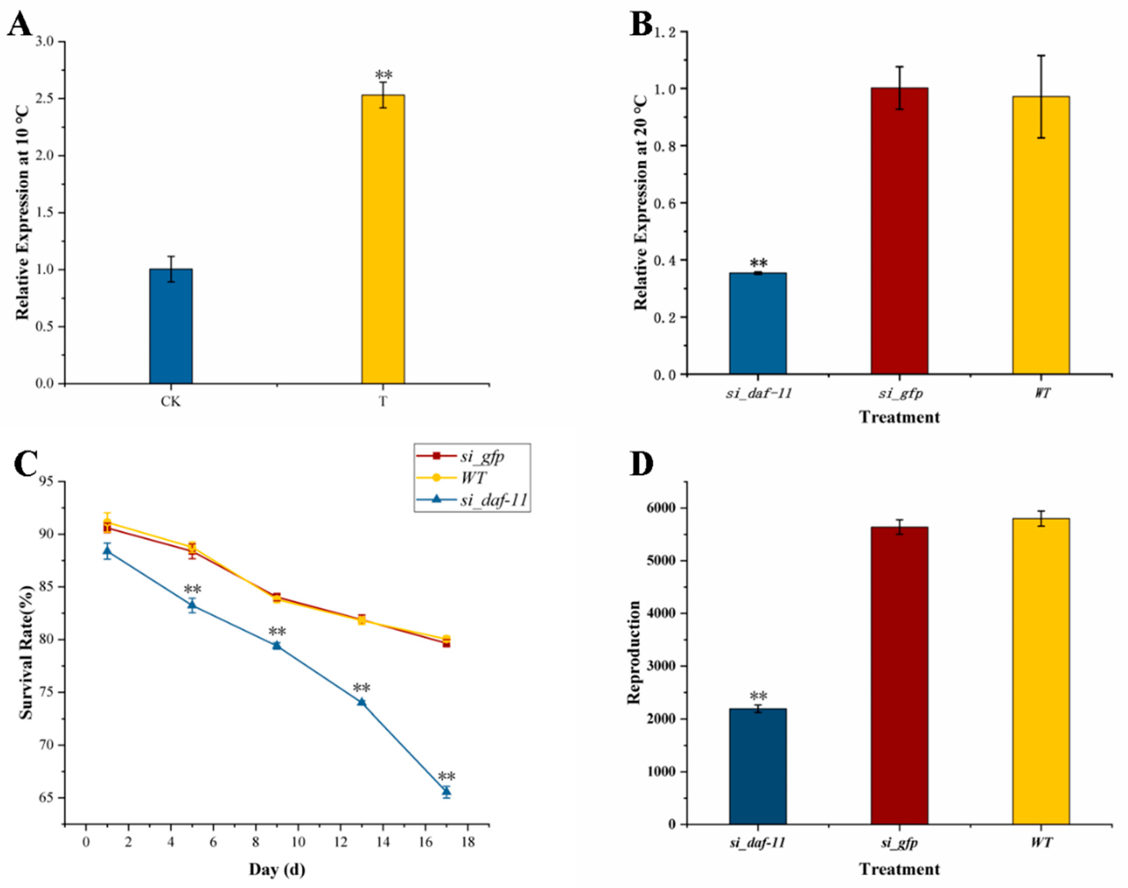 Microorganisms 11 00430 g007