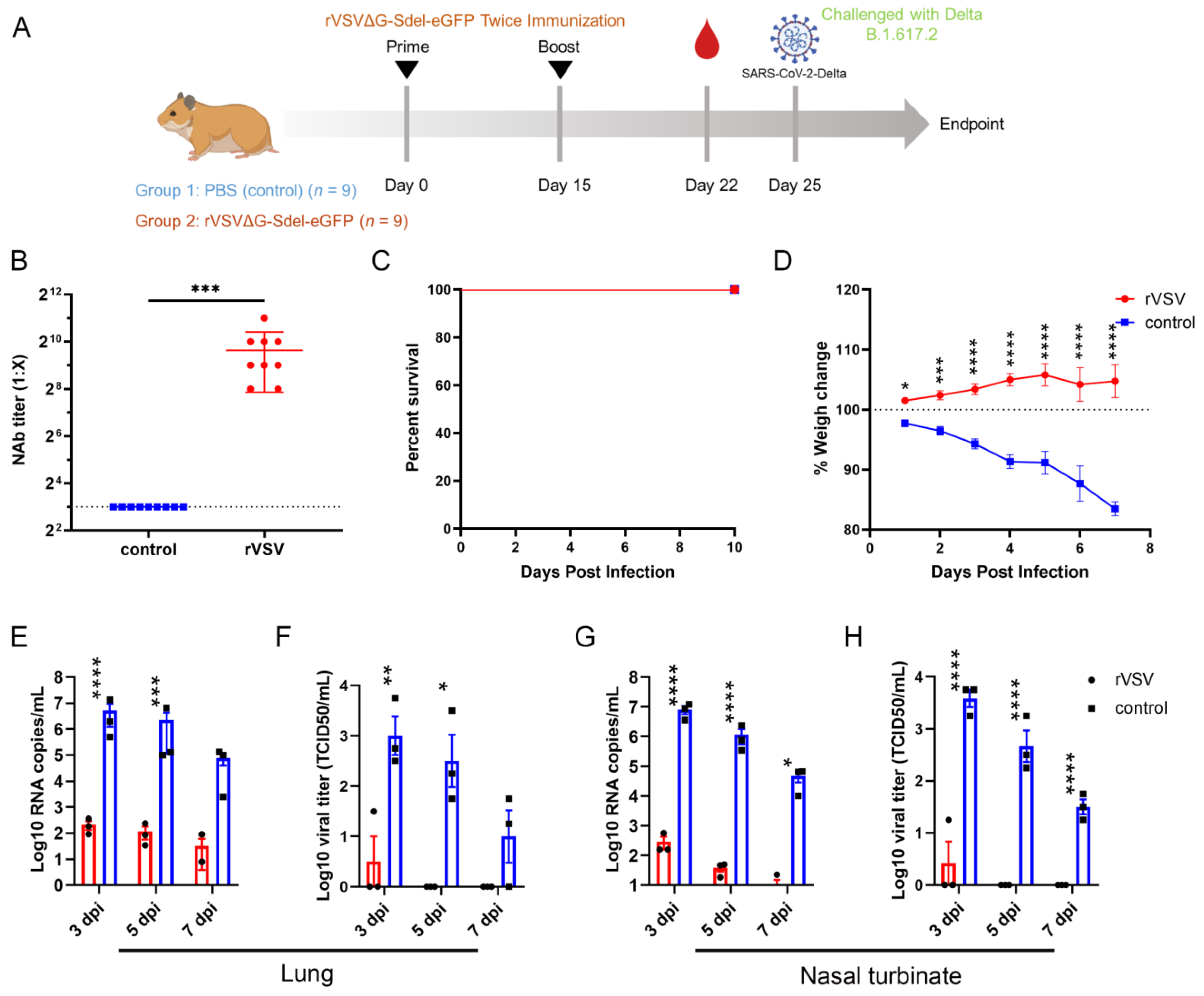 Microorganisms 11 00431 g006