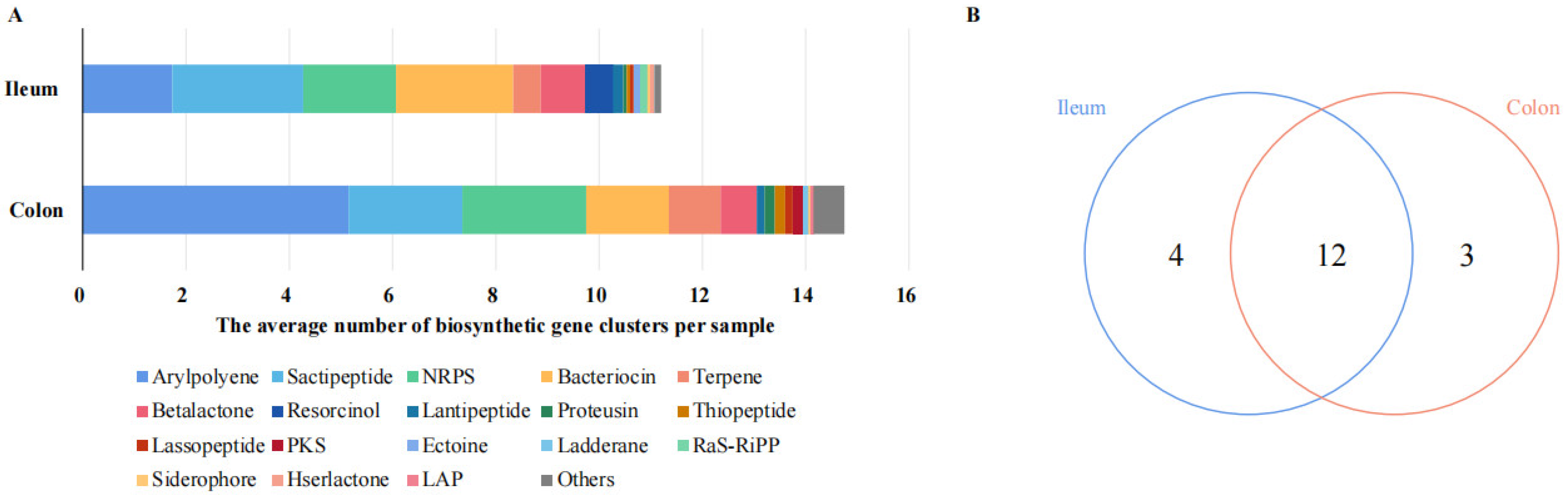 Microorganisms 11 00434 g001