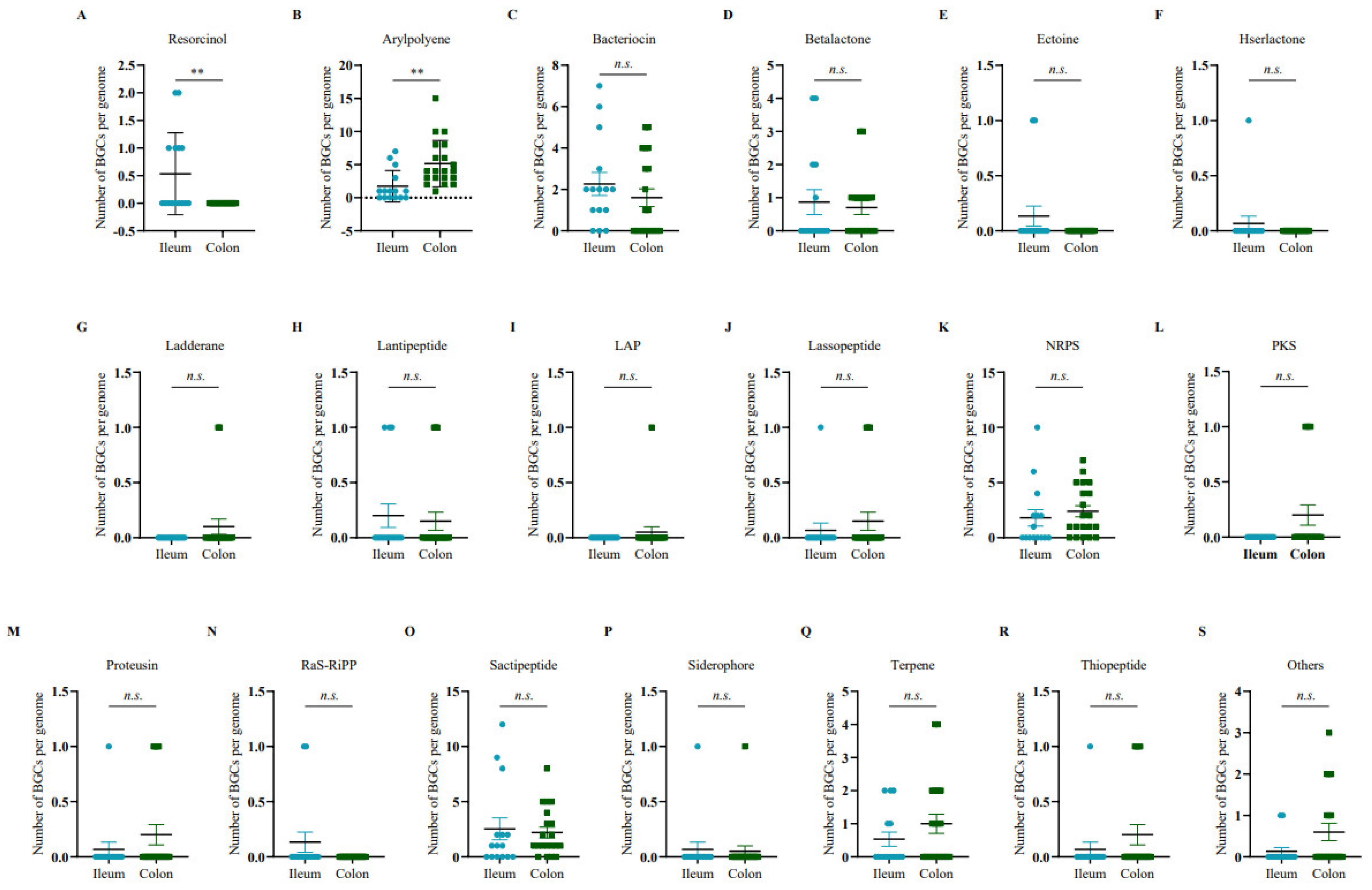 Microorganisms 11 00434 g002