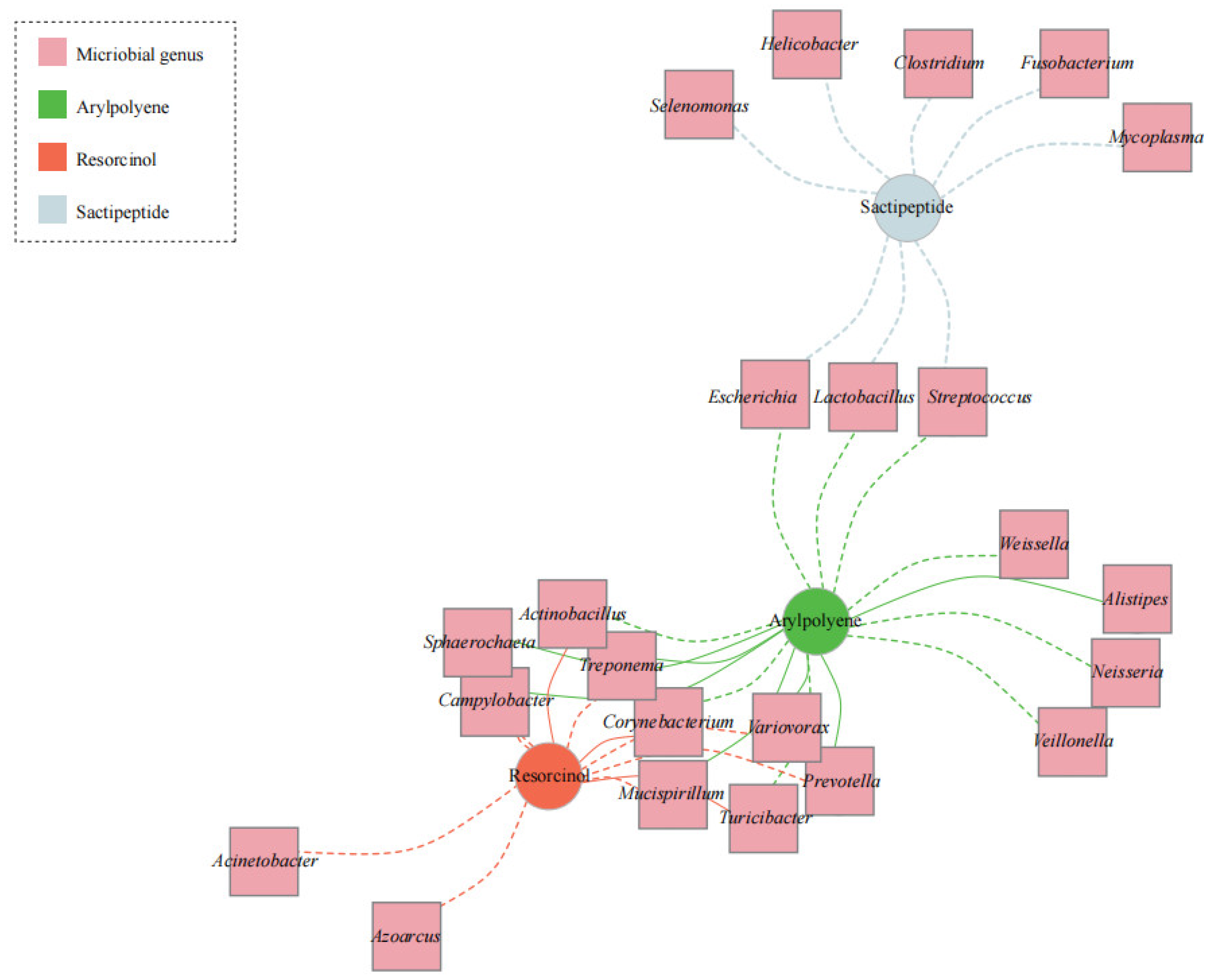 Microorganisms 11 00434 g003