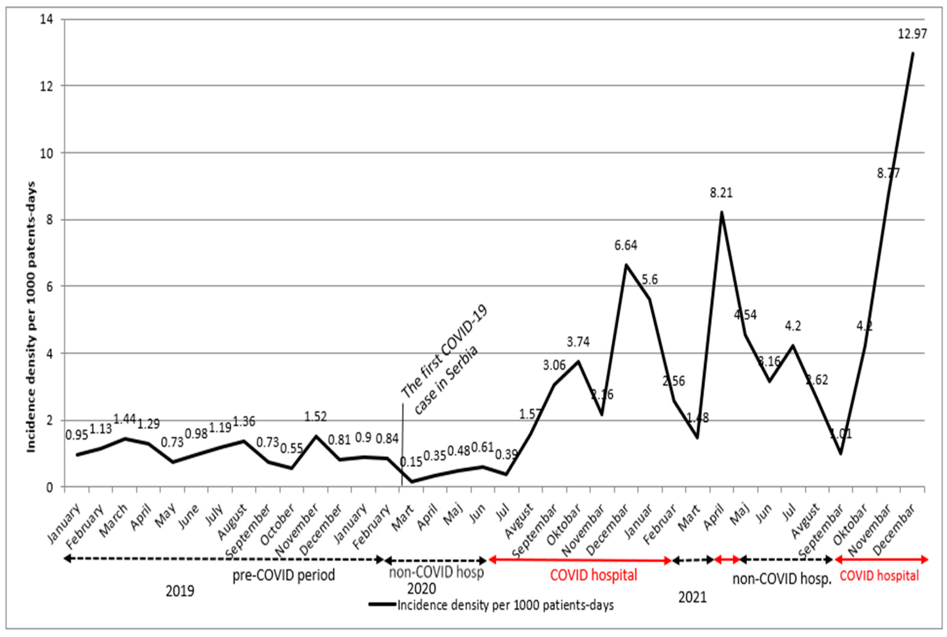 Microorganisms 11 00435 g001