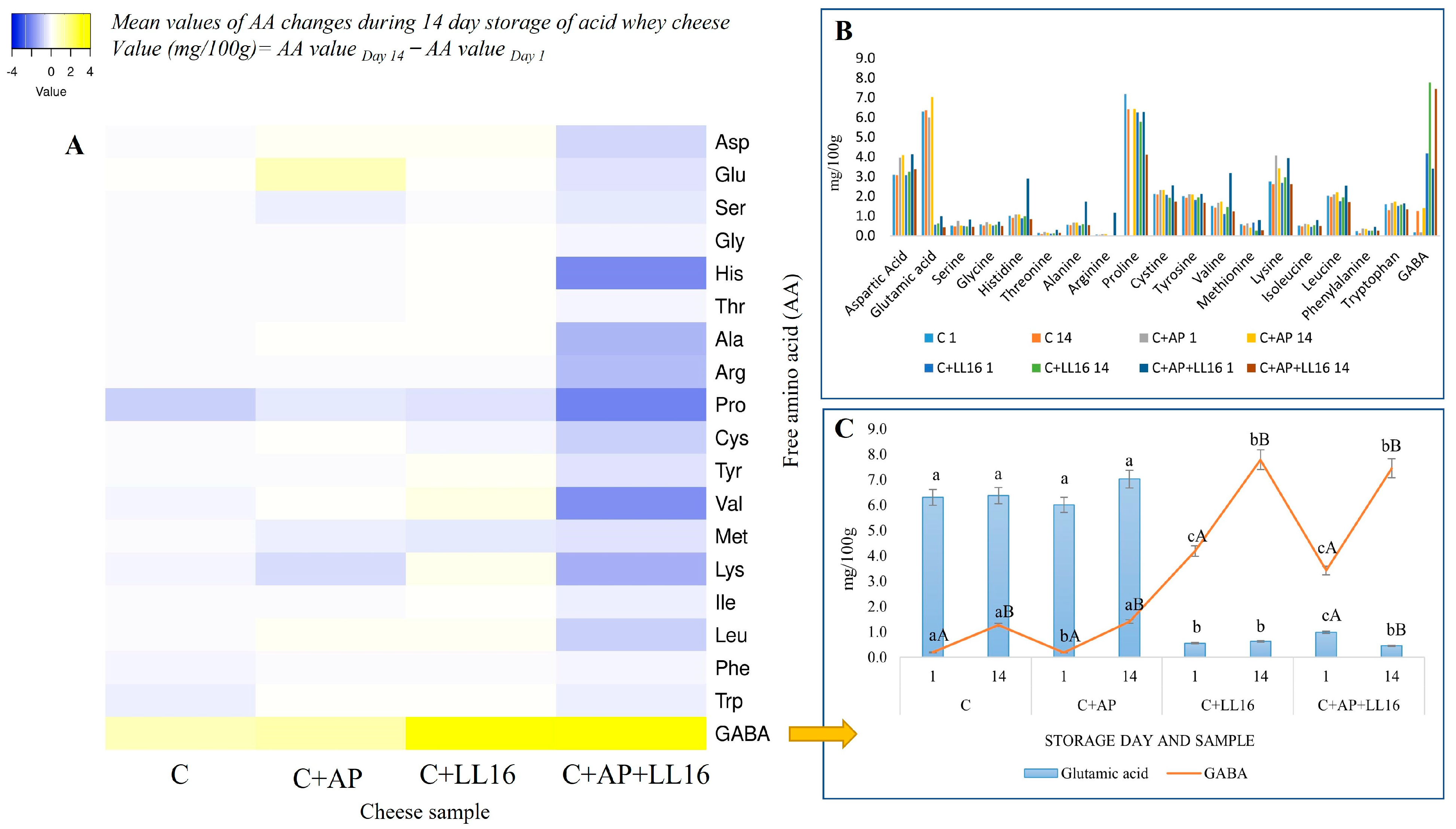 Microorganisms 11 00436 g002 Microorganisms 11 00436 g002