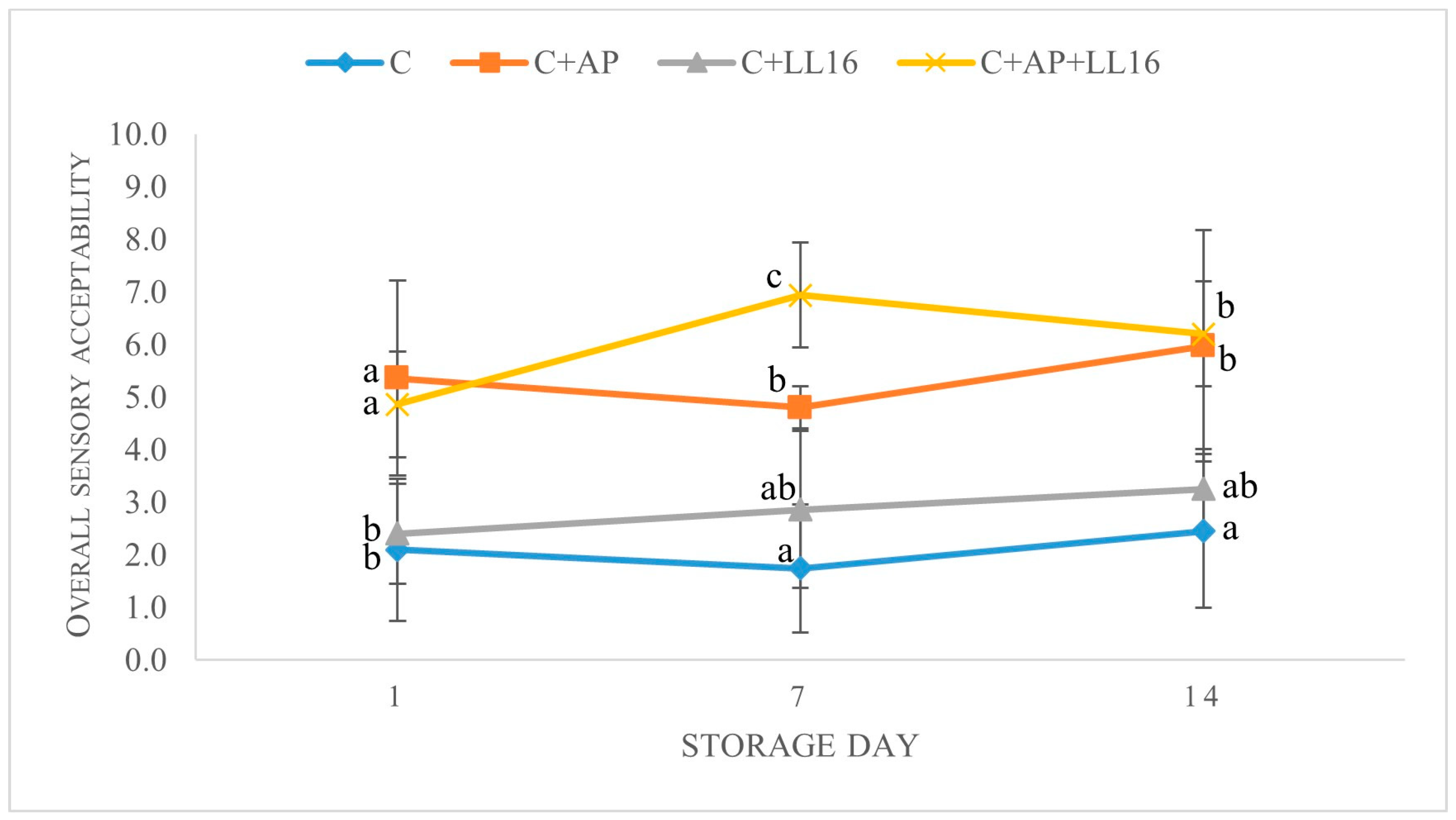 Microorganisms 11 00436 g004 Microorganisms 11 00436 g004