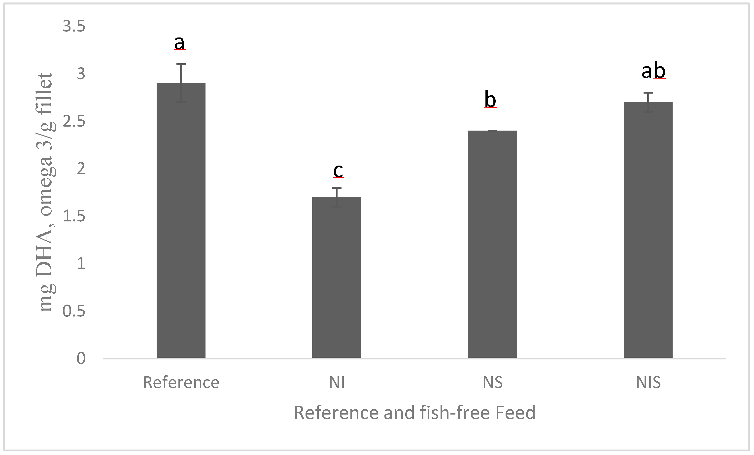 Microorganisms 11 00439 g002