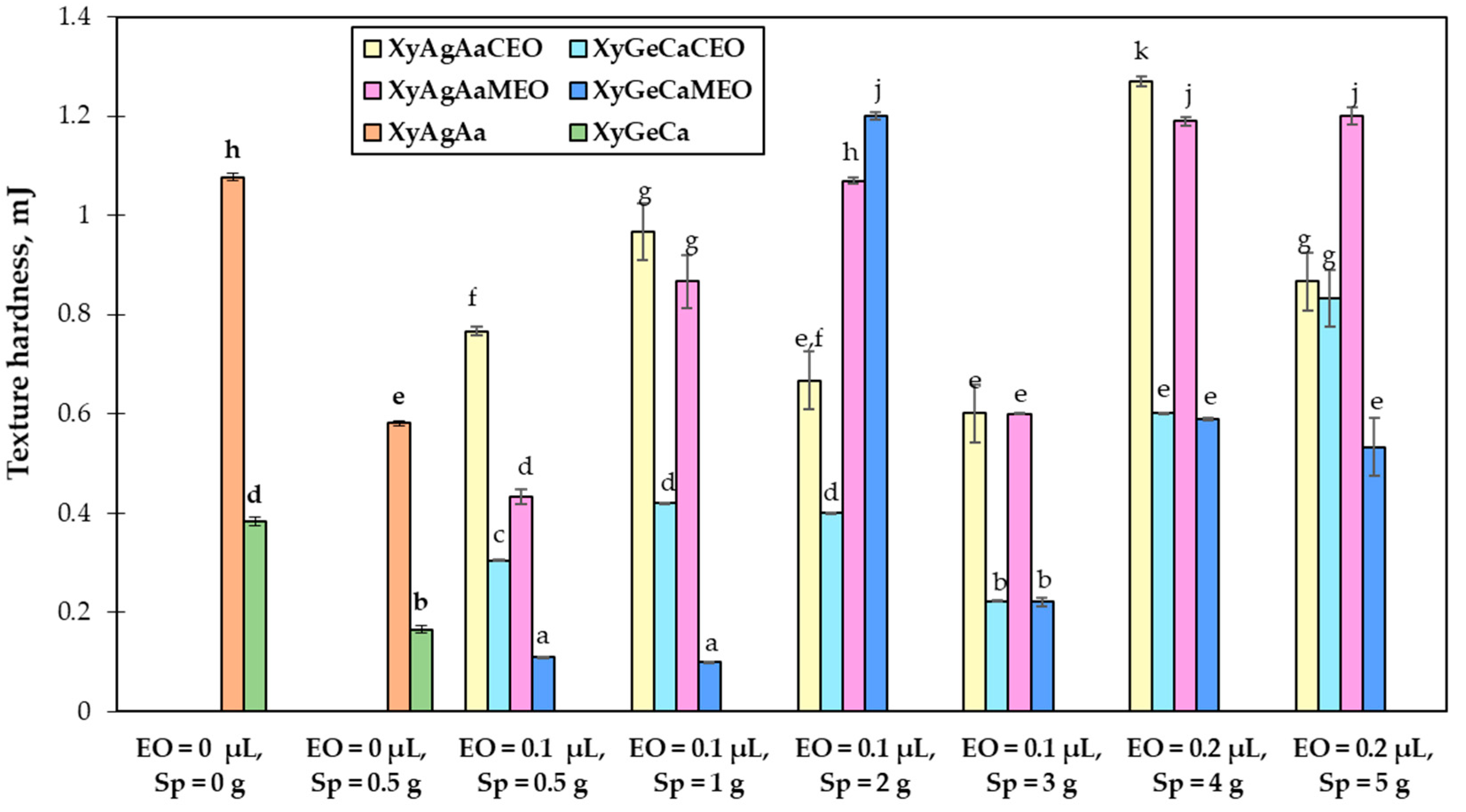 Microorganisms 11 00441 g004