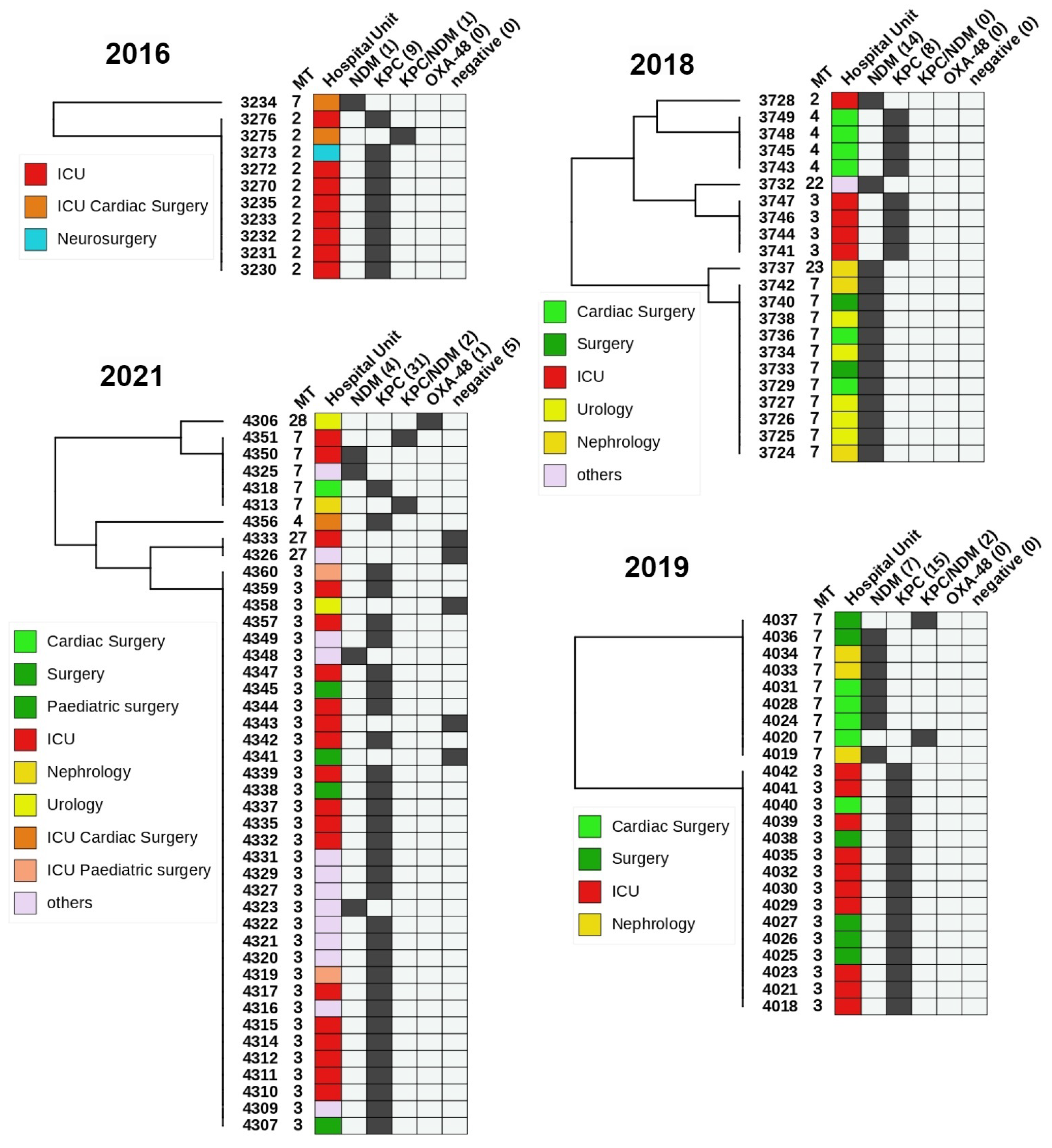 Microorganisms 11 00444 g005 Microorganisms 11 00444 g005