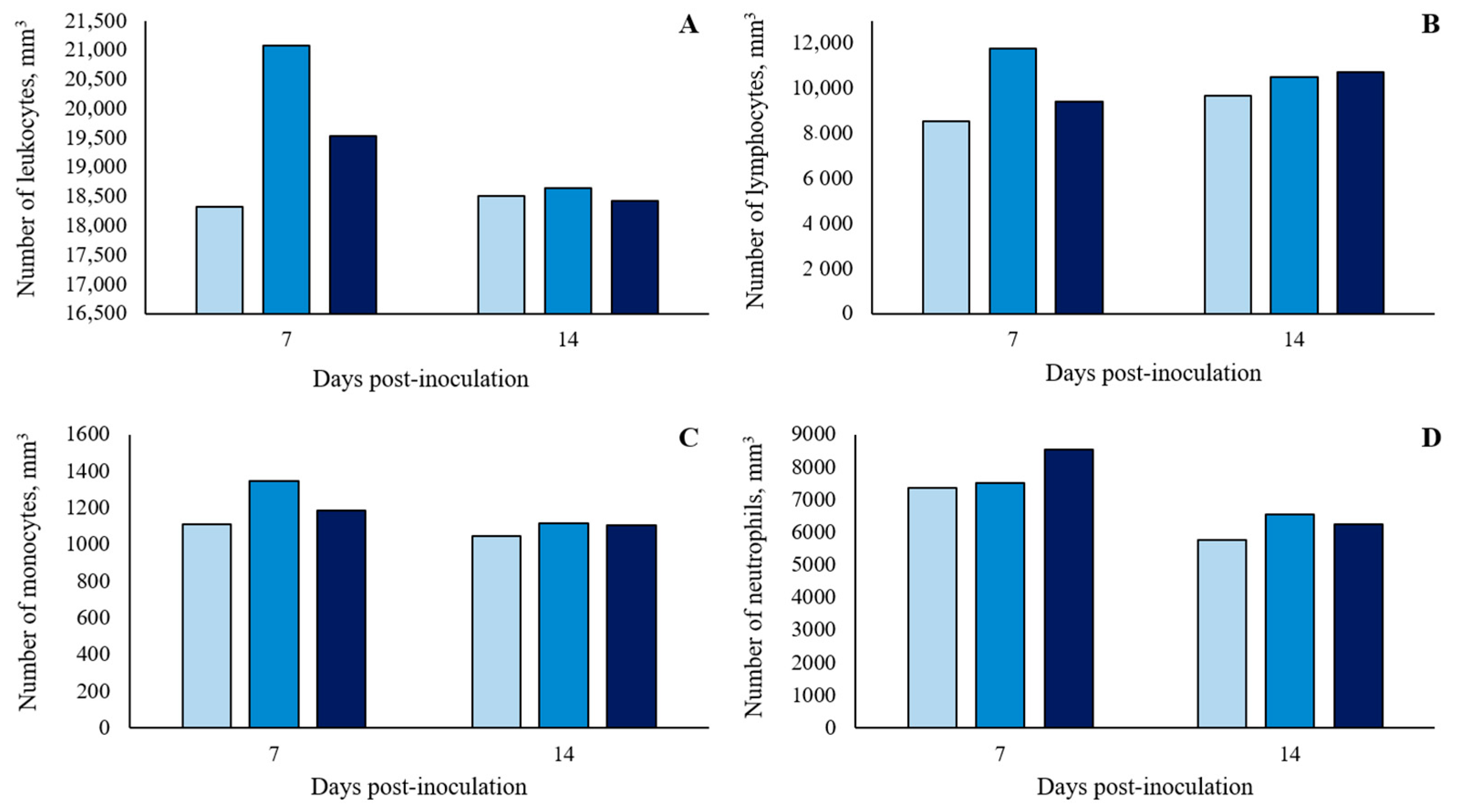Microorganisms 11 00446 g004