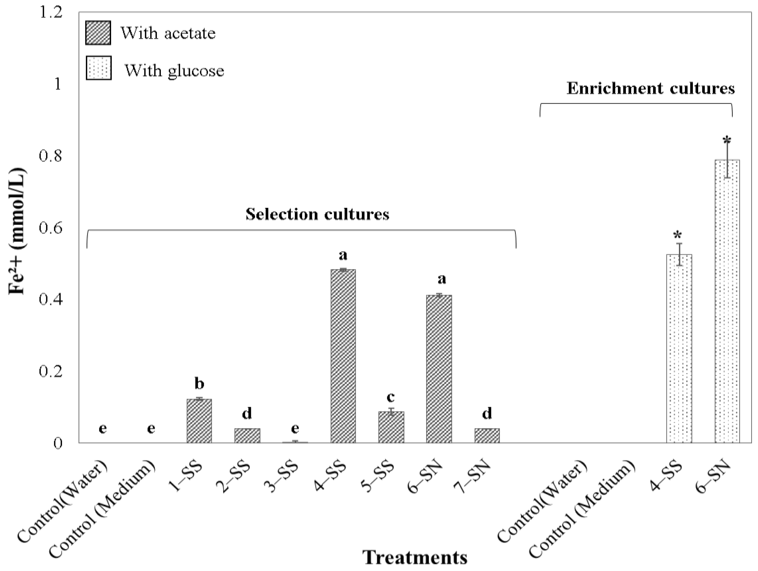 Microorganisms 11 00448 g002