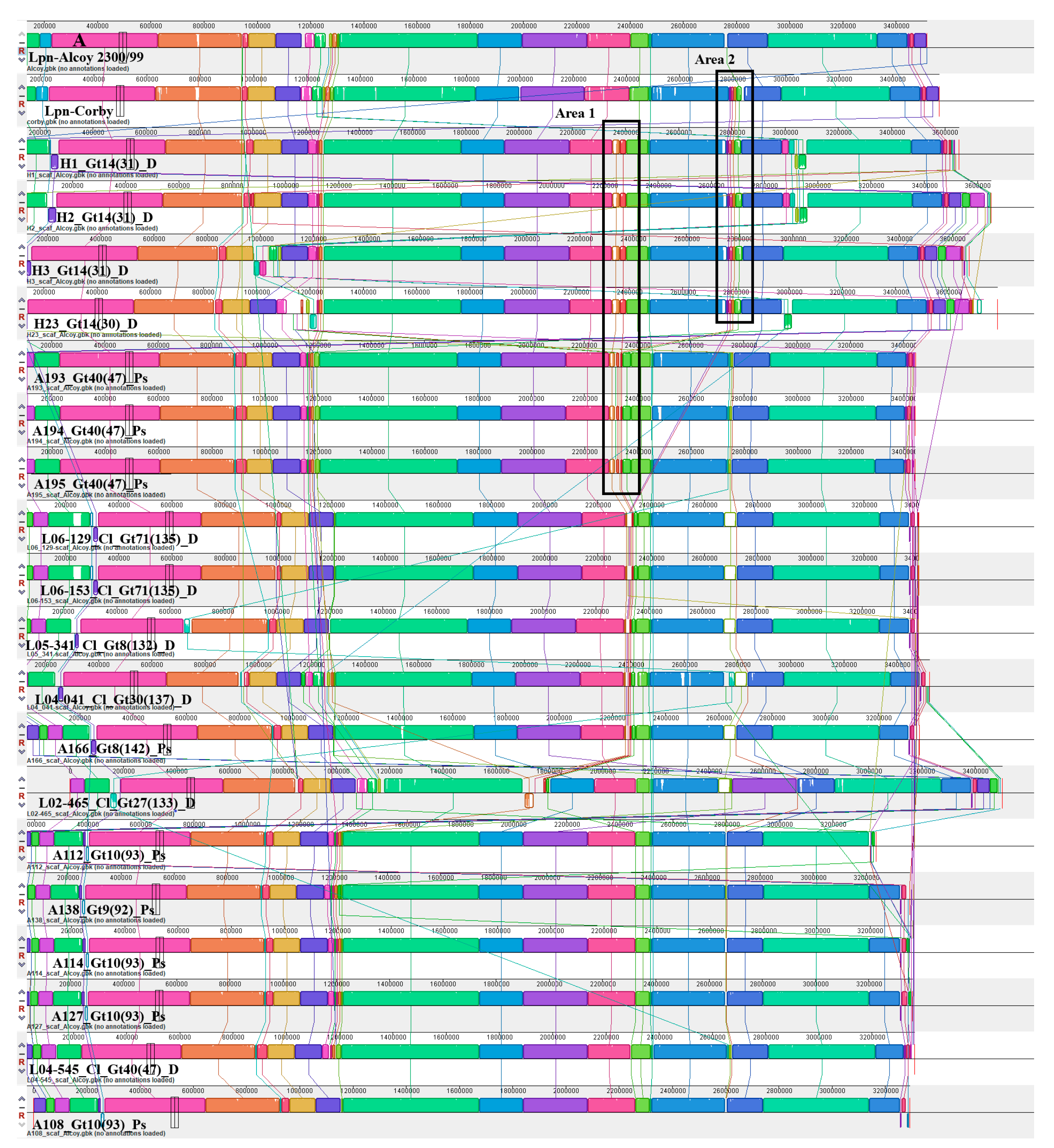 Microorganisms 11 00449 g003a
