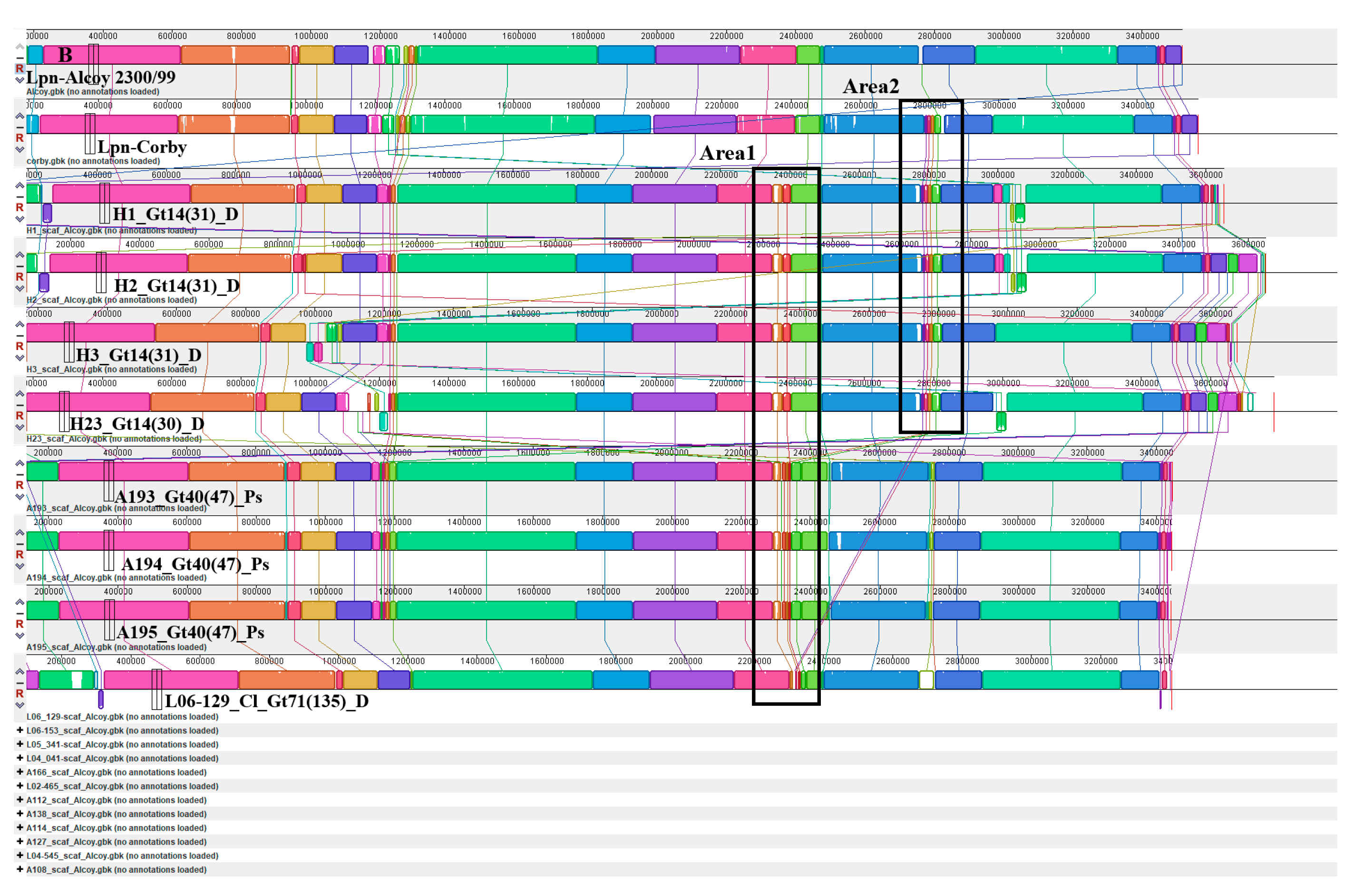 Microorganisms 11 00449 g003b