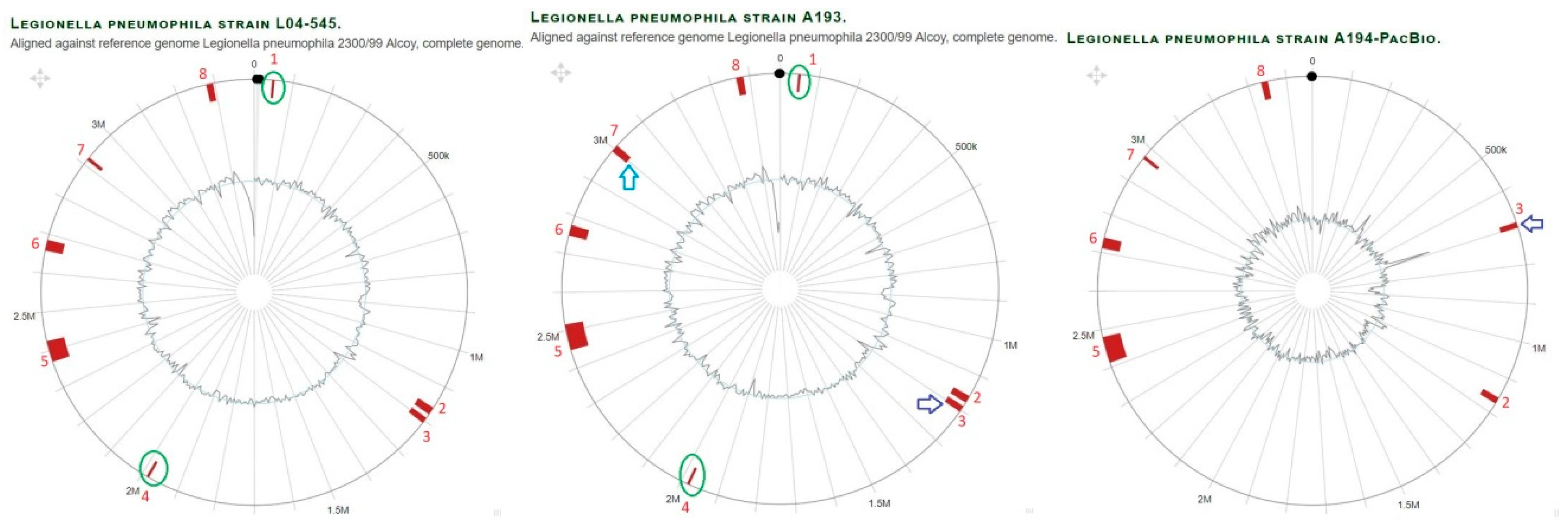 Microorganisms 11 00449 g005