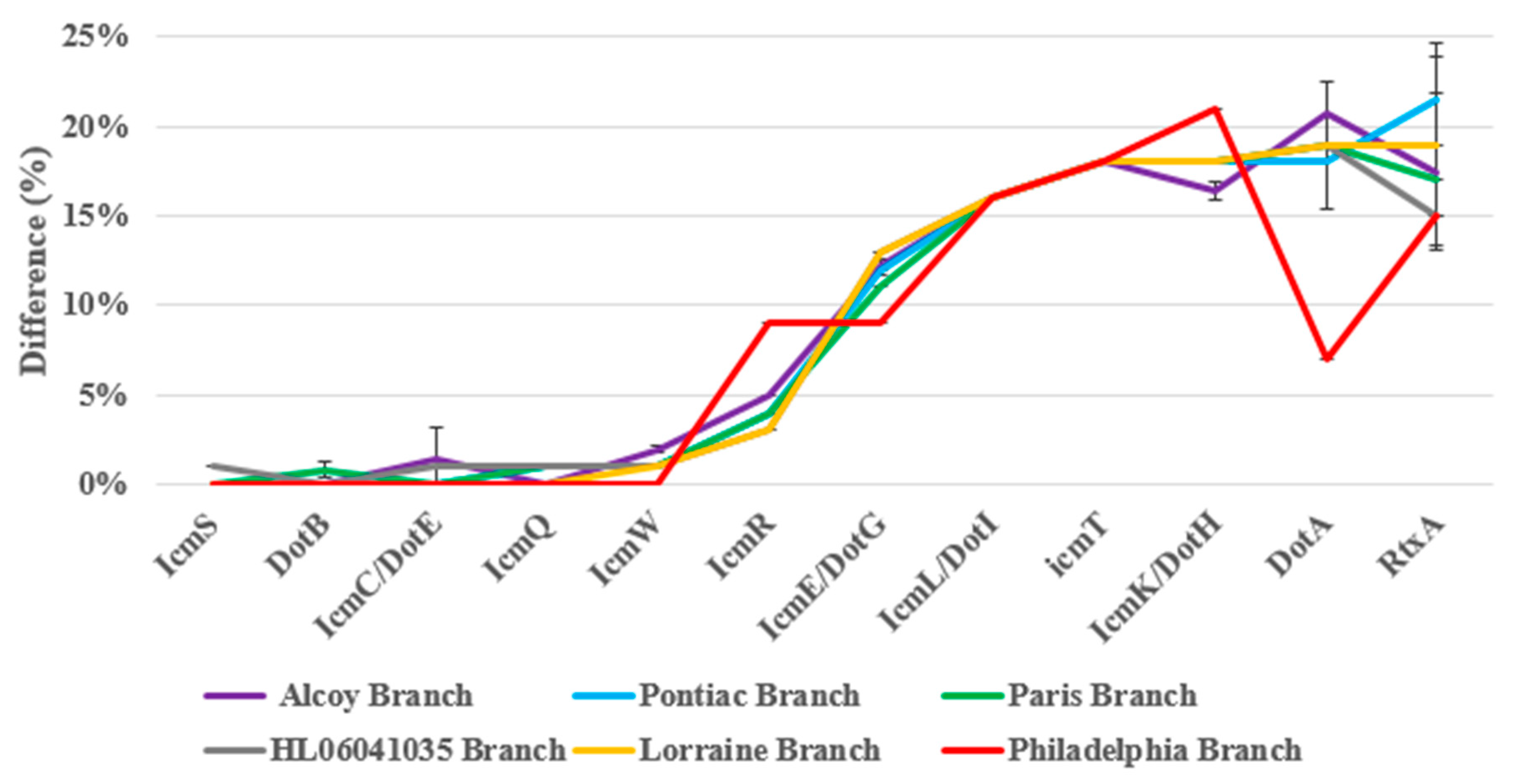 Microorganisms 11 00449 g006