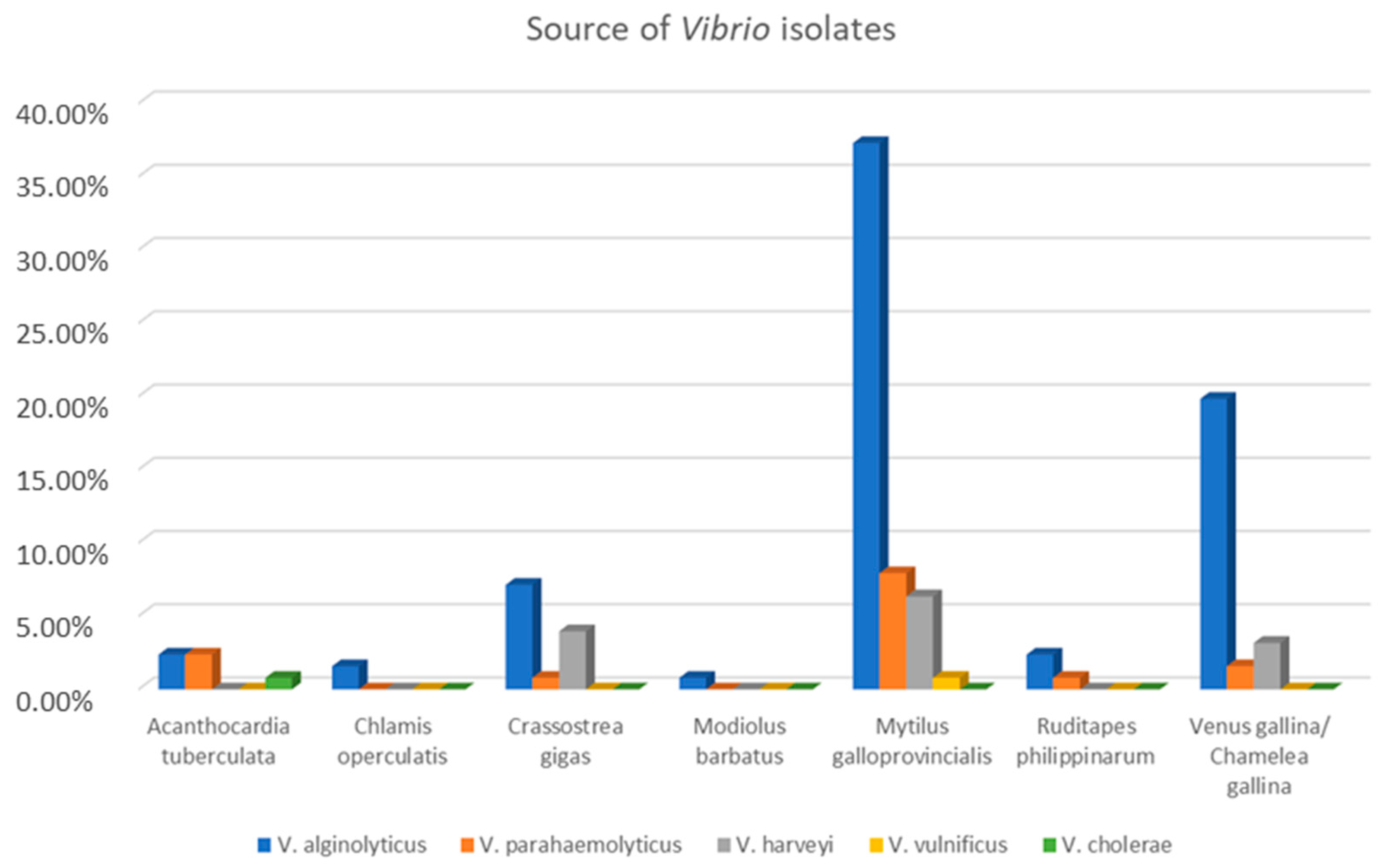Microorganisms 11 00450 g002