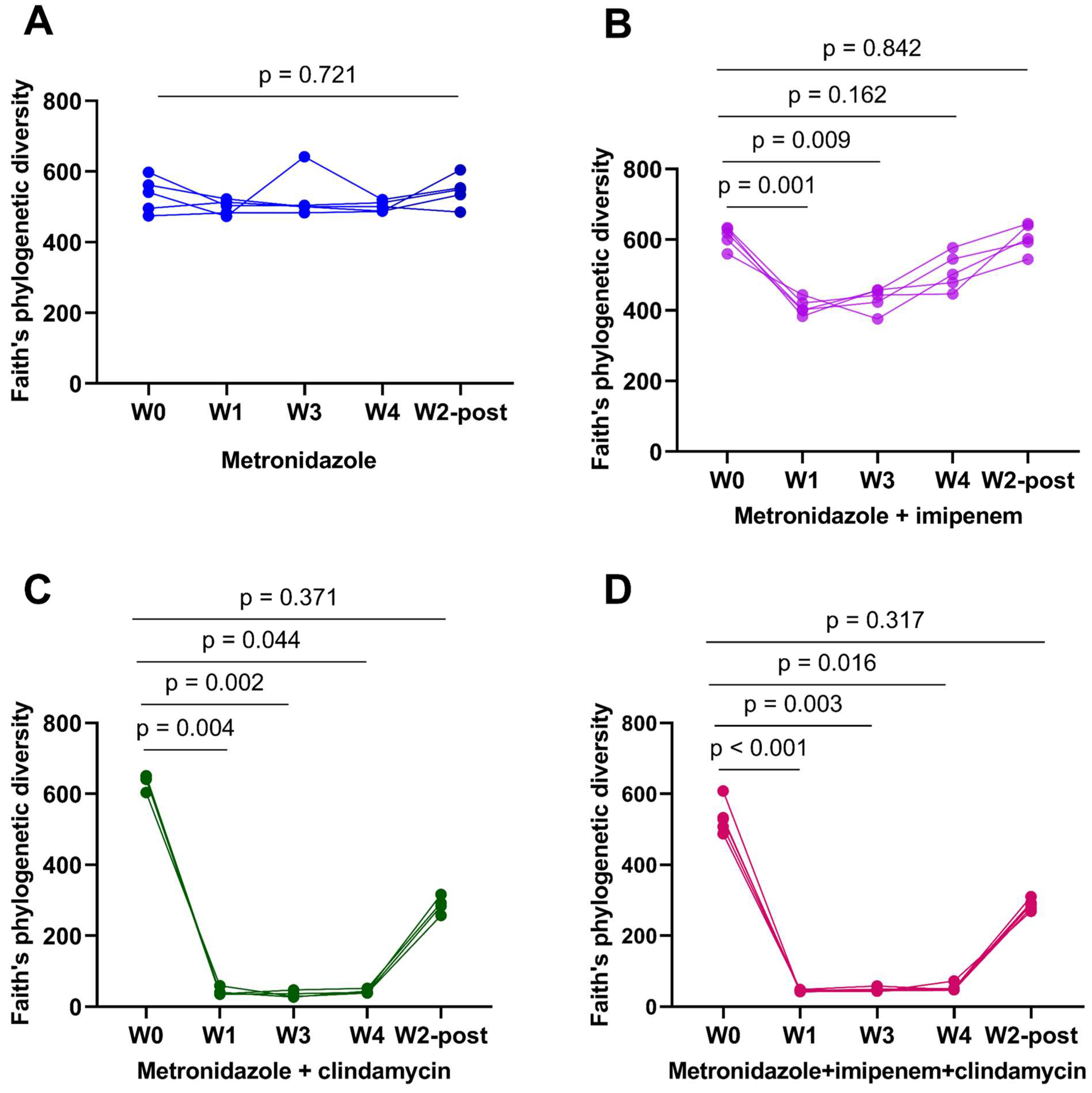 Microorganisms 11 00451 g002