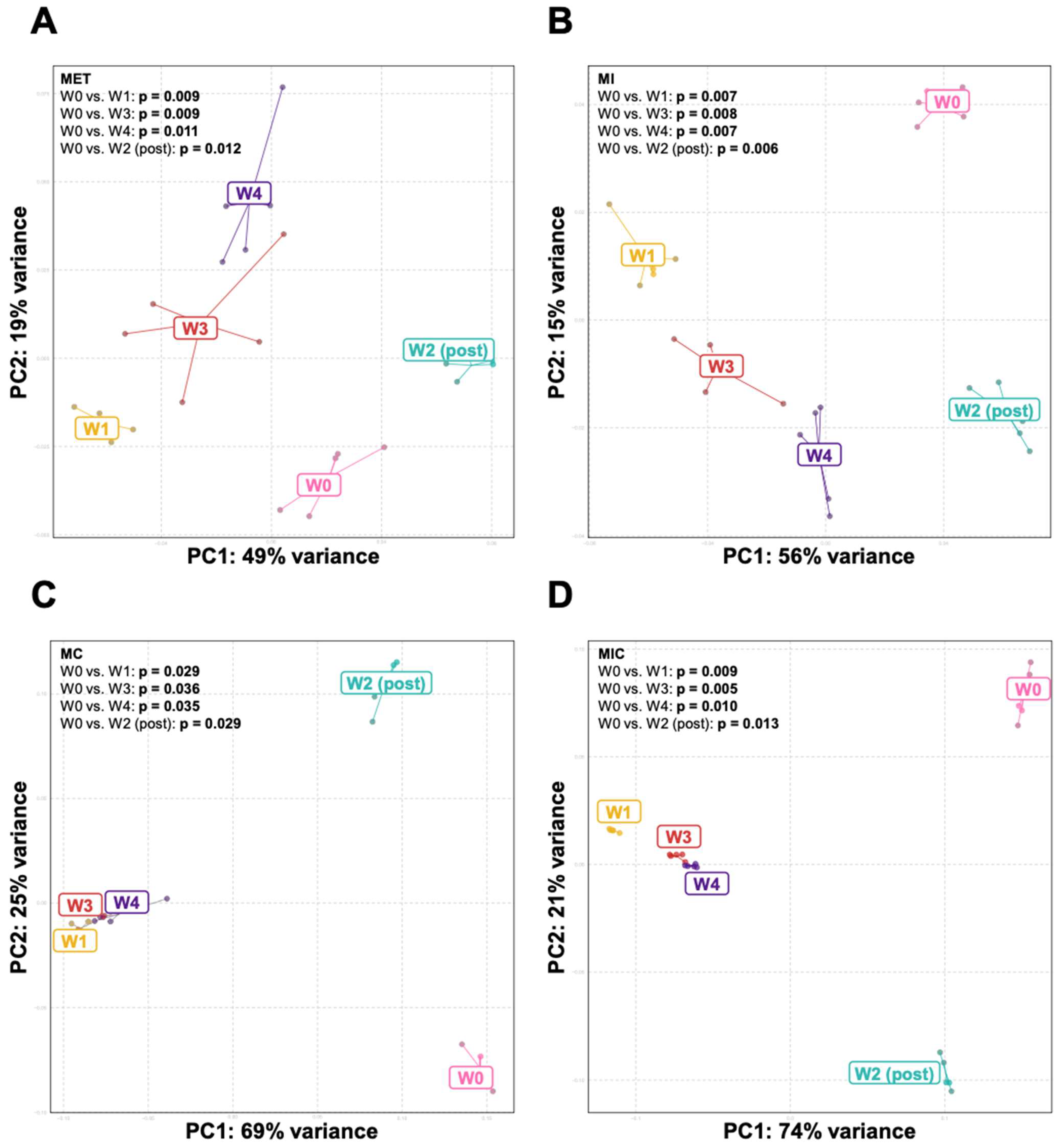 Microorganisms 11 00451 g003