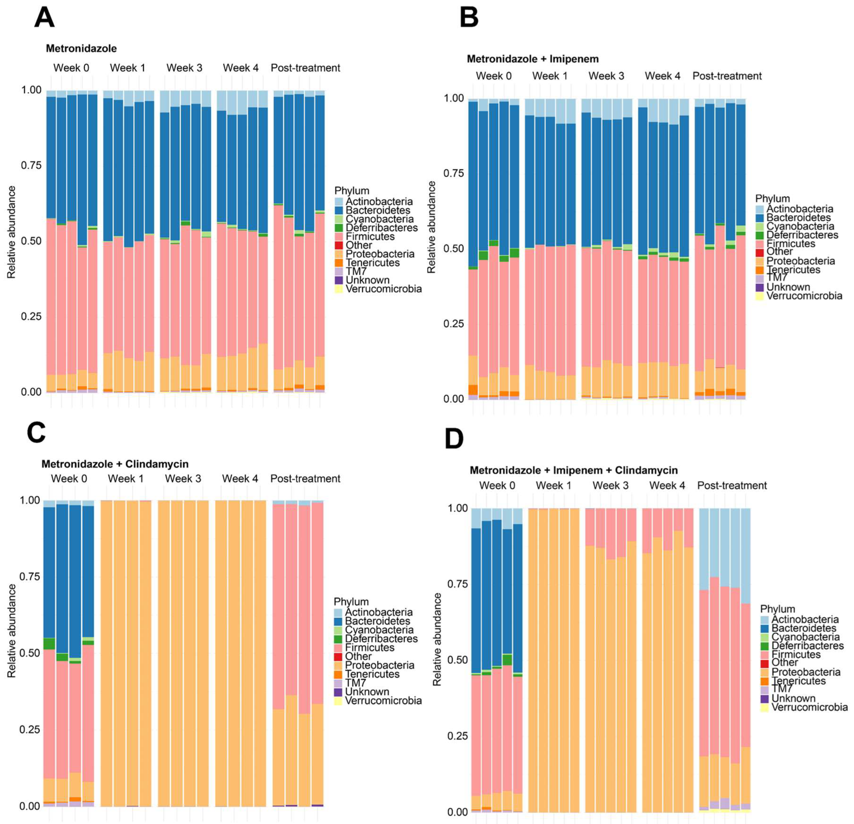 Microorganisms 11 00451 g004